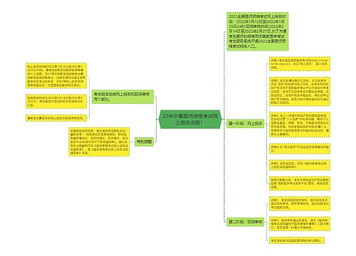 22年宁夏医师资格考试网上报名流程！