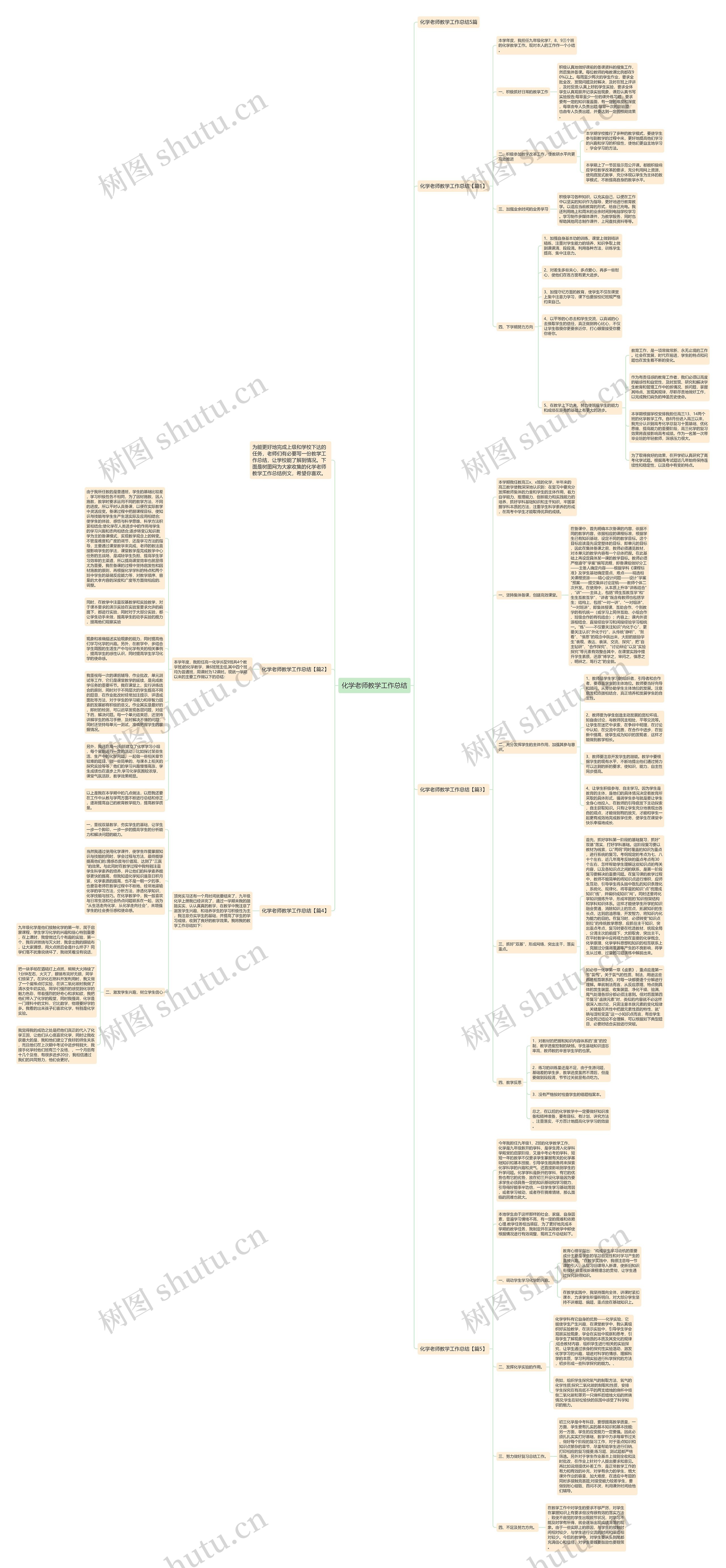 化学老师教学工作总结思维导图