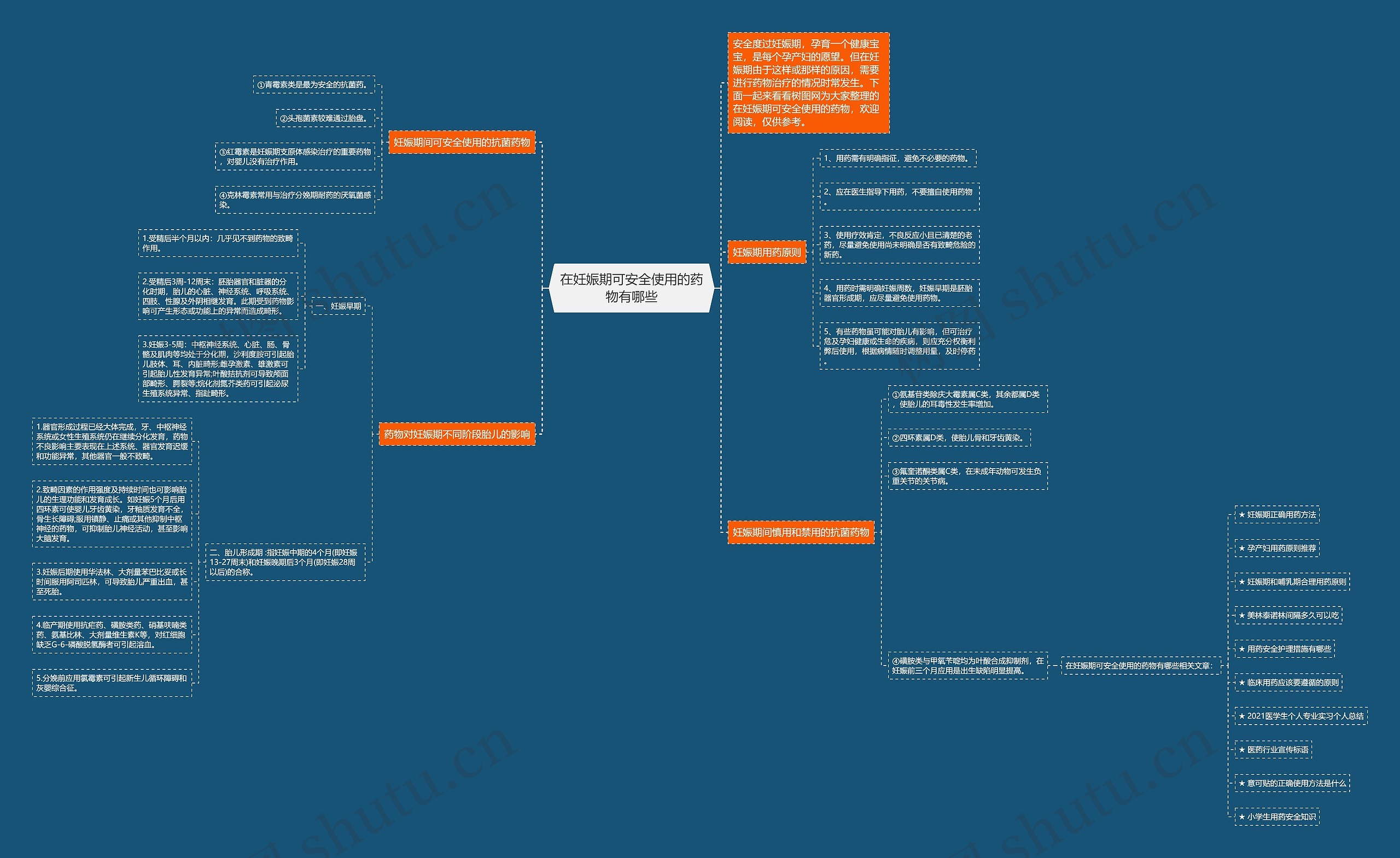 在妊娠期可安全使用的药物有哪些思维导图