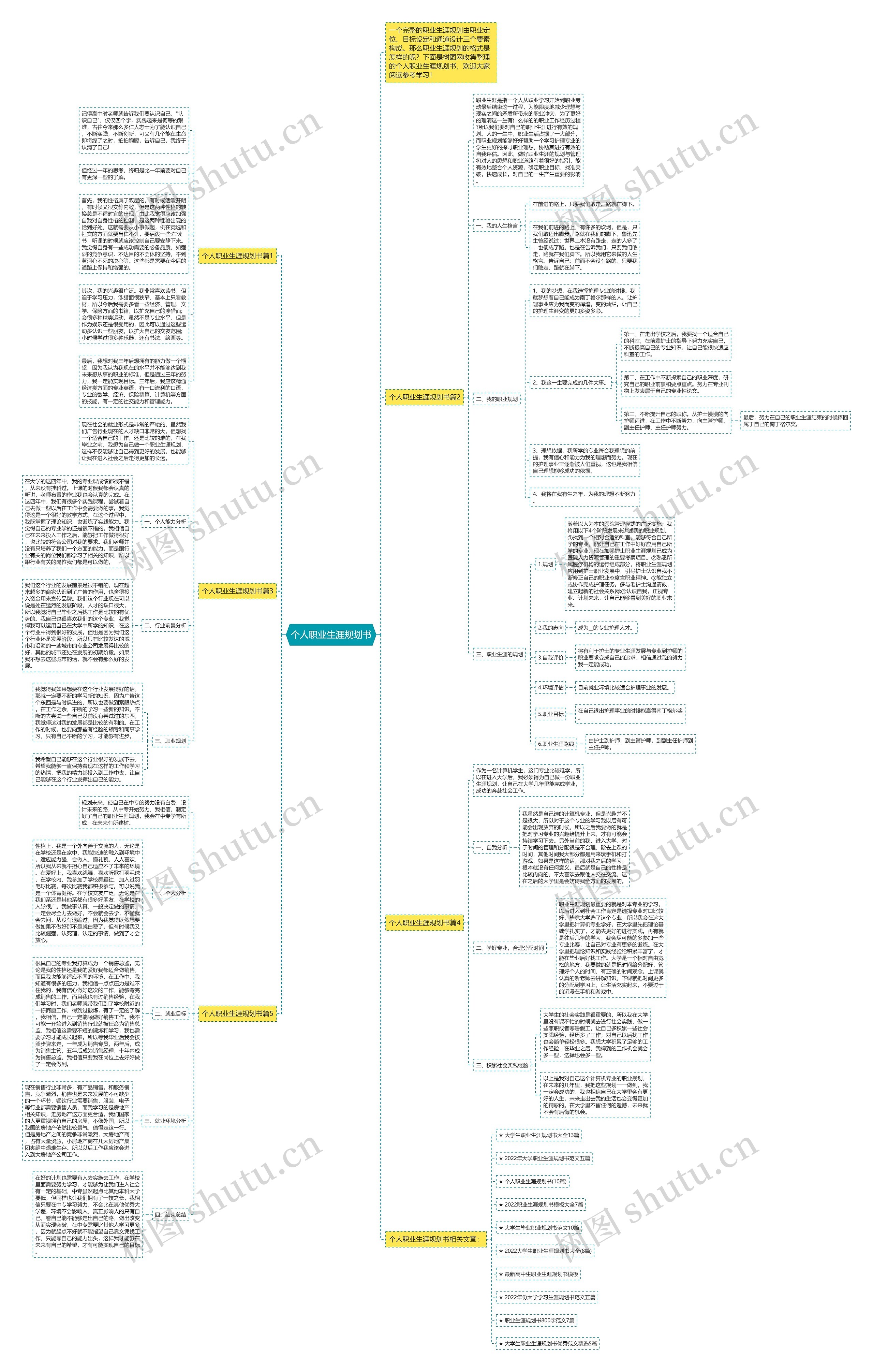 个人职业生涯规划书思维导图