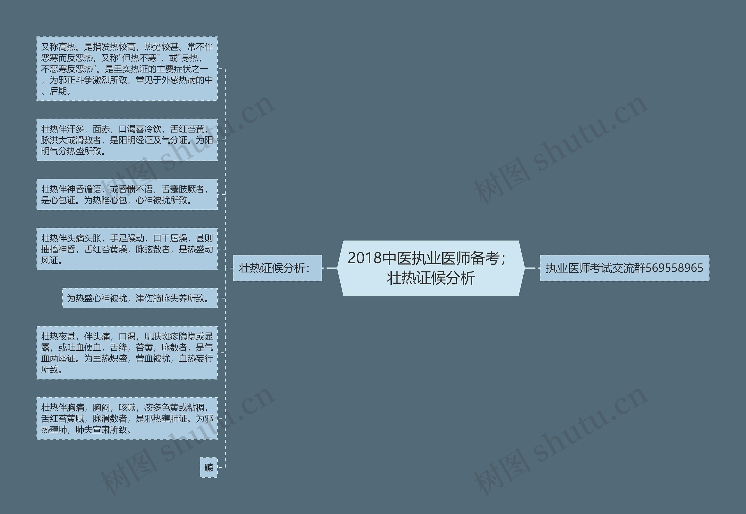 2018中医执业医师备考；壮热证候分析