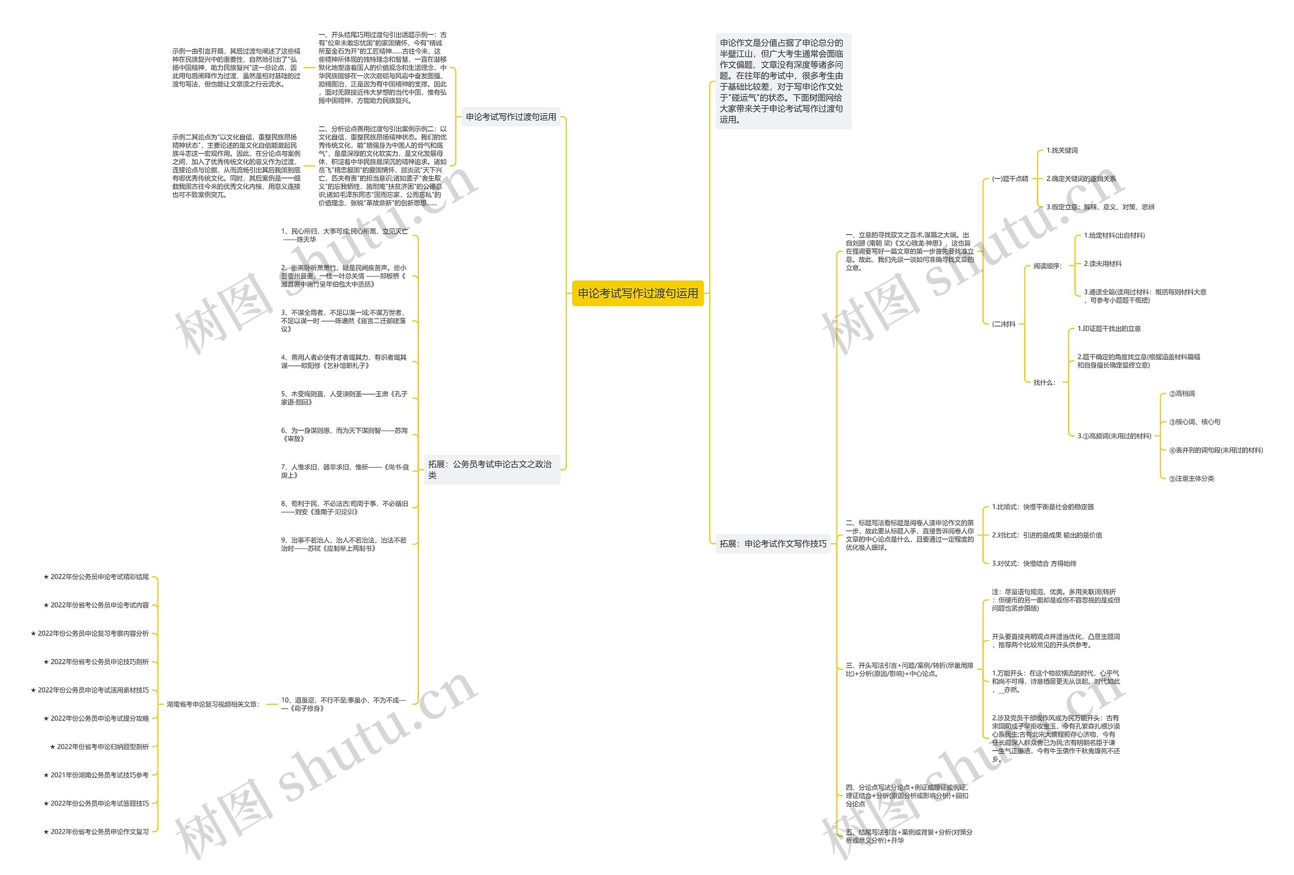 申论考试写作过渡句运用思维导图