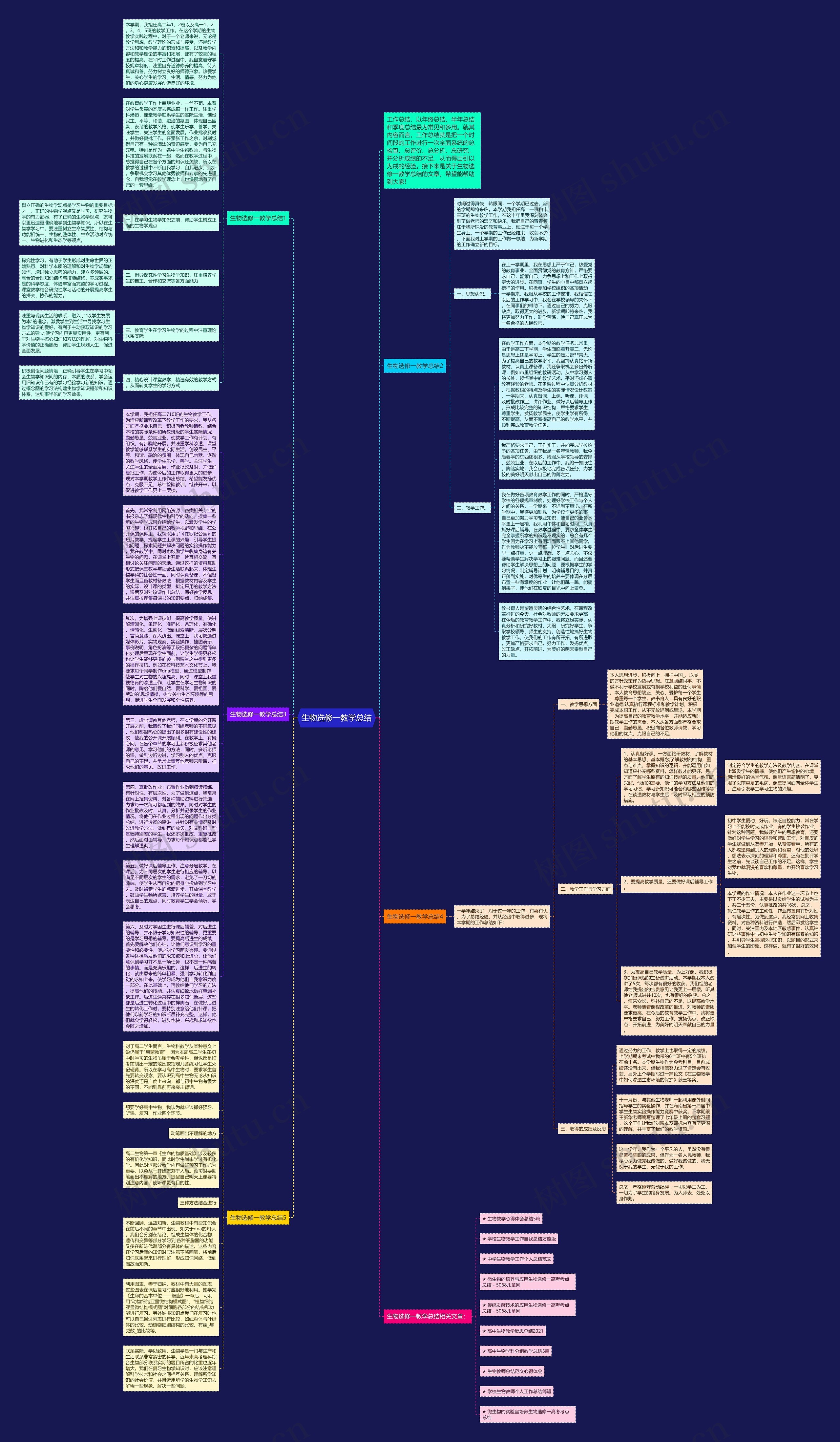 生物选修一教学总结思维导图高清图 生物选修一教学总结思维导图