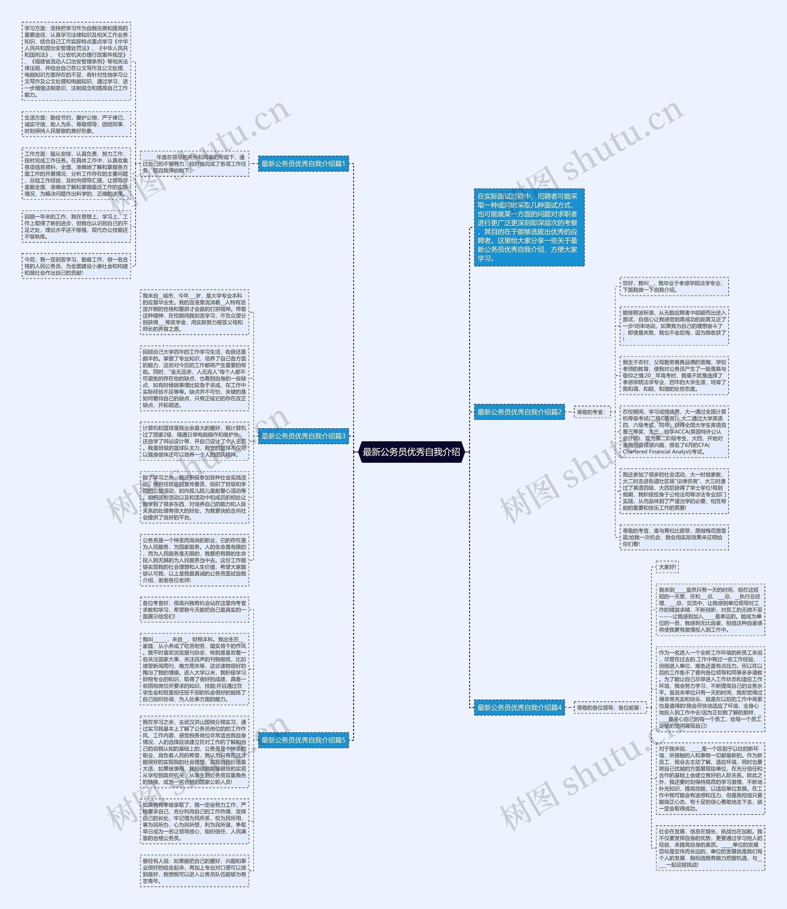 最新公务员优秀自我介绍思维导图