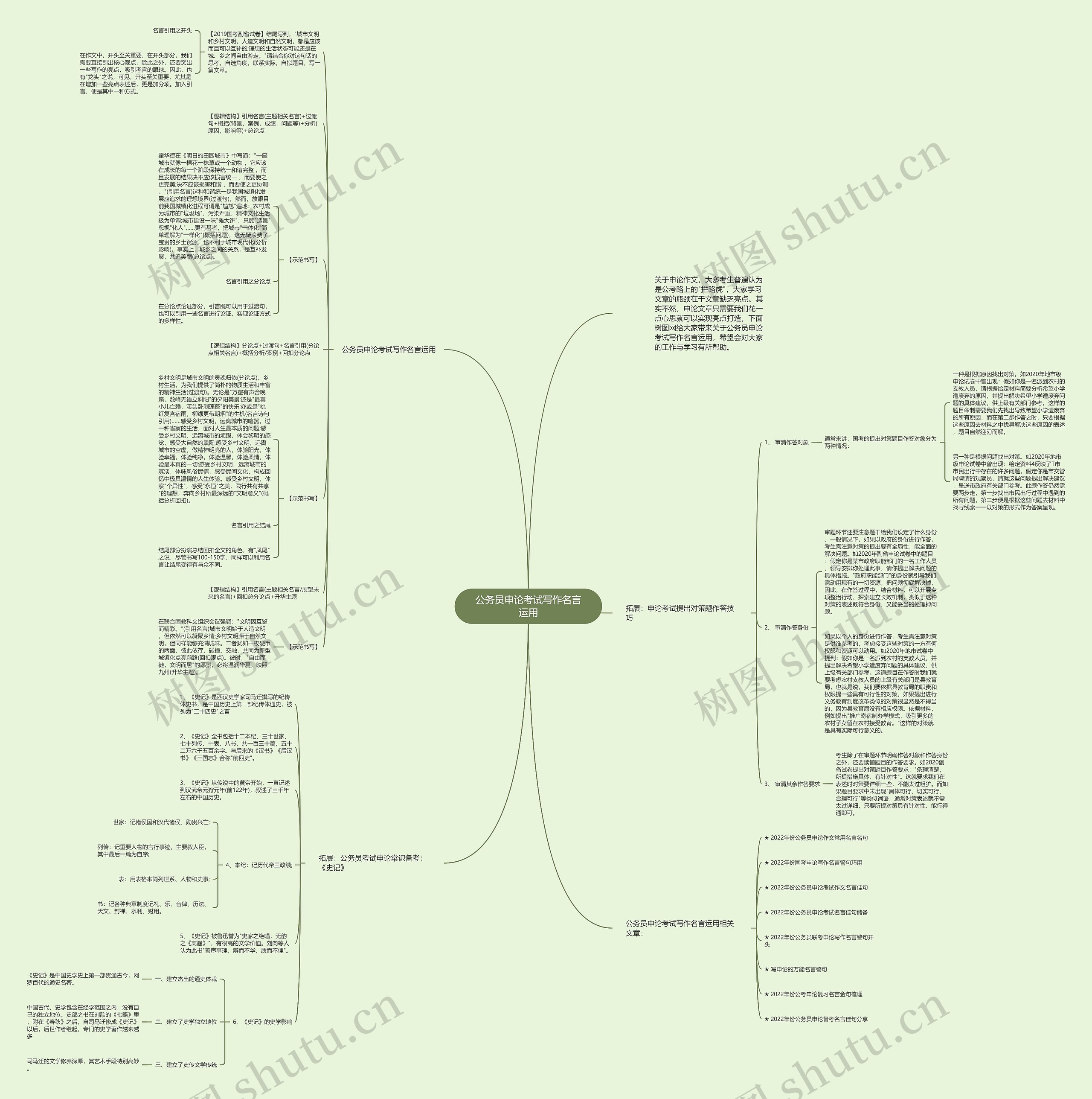 公务员申论考试写作名言运用思维导图