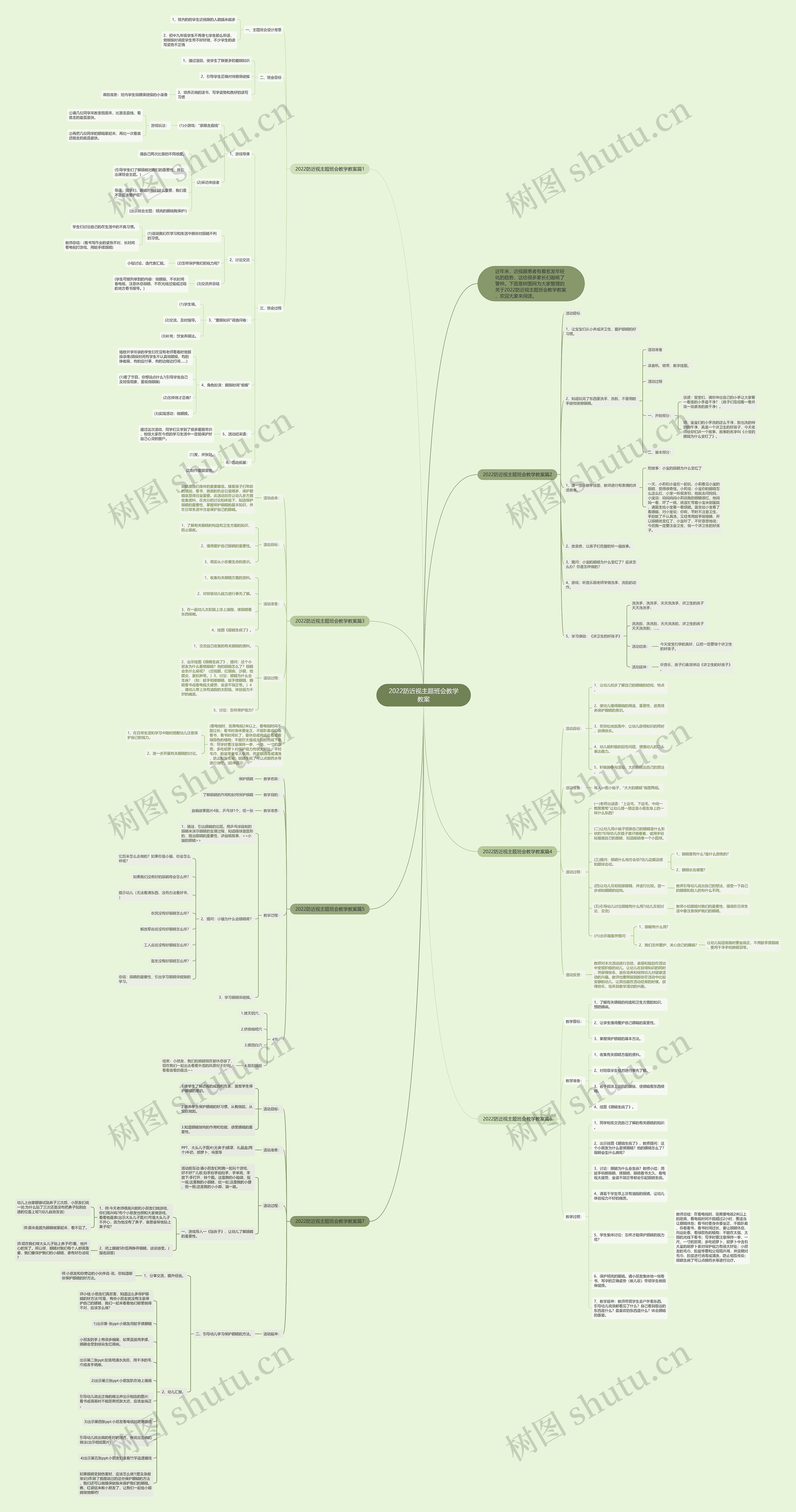 2022防近视主题班会教学教案思维导图