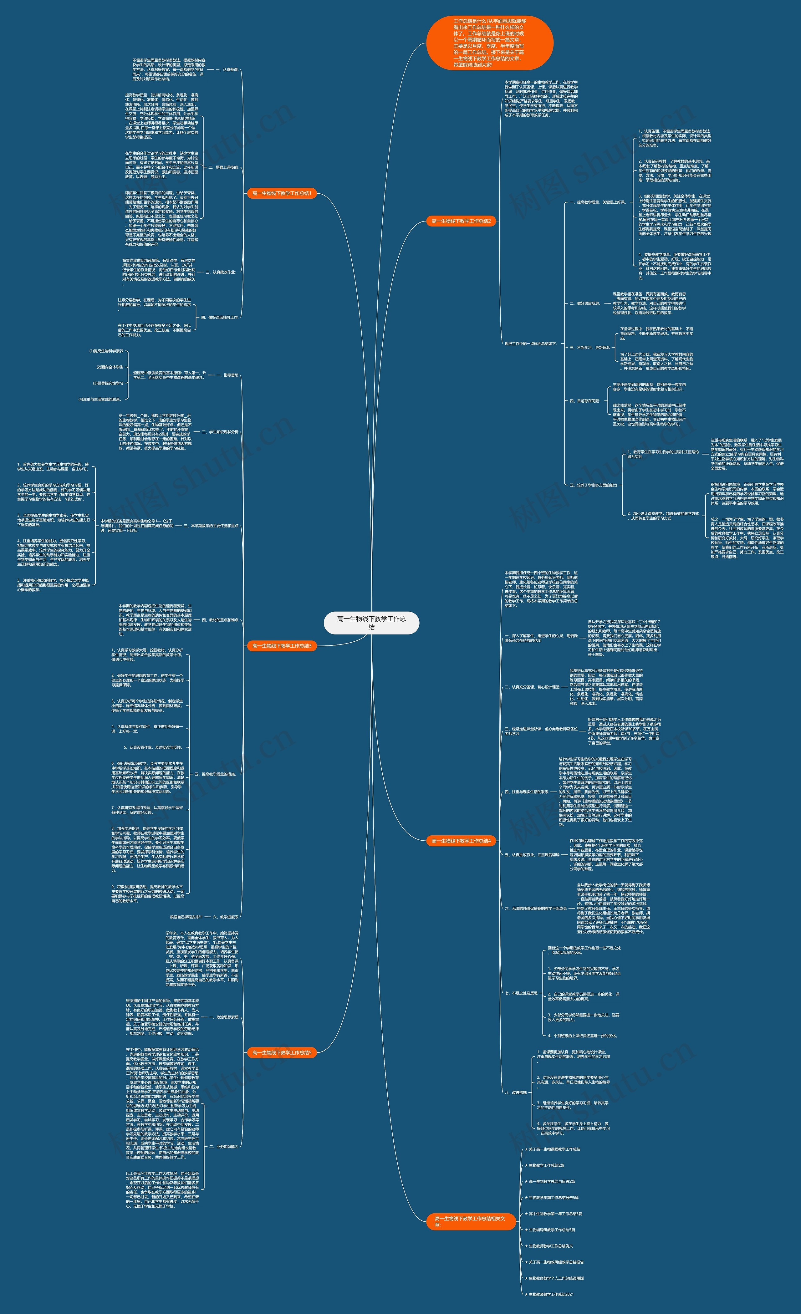 高一生物线下教学工作总结思维导图