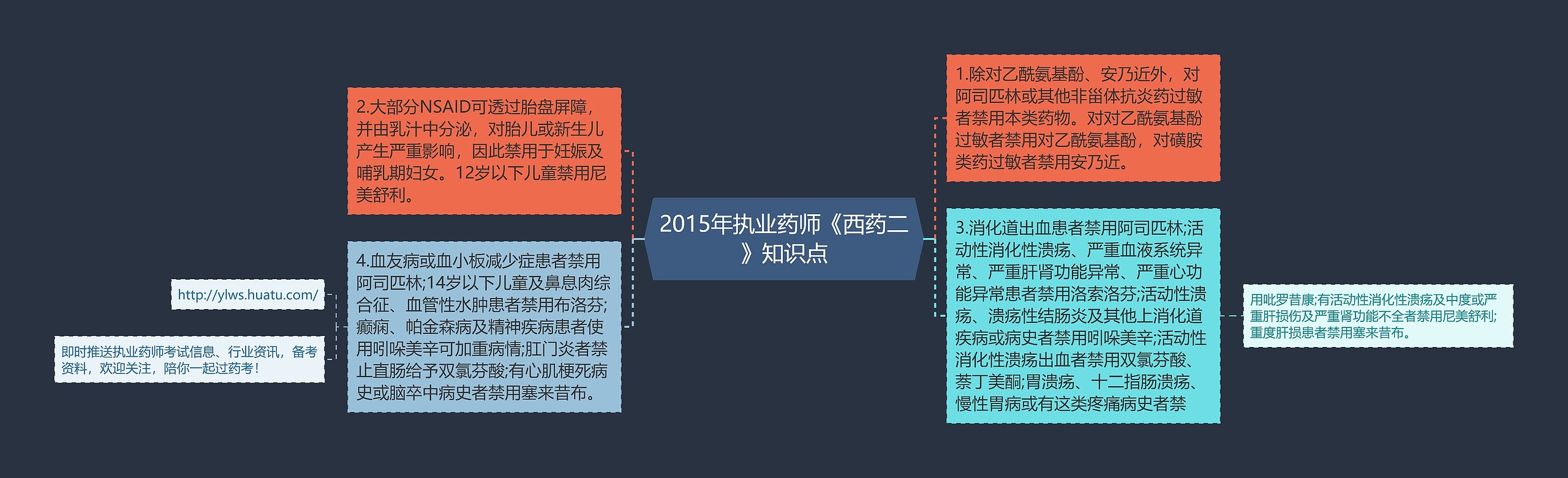 2015年执业药师《西药二》知识点