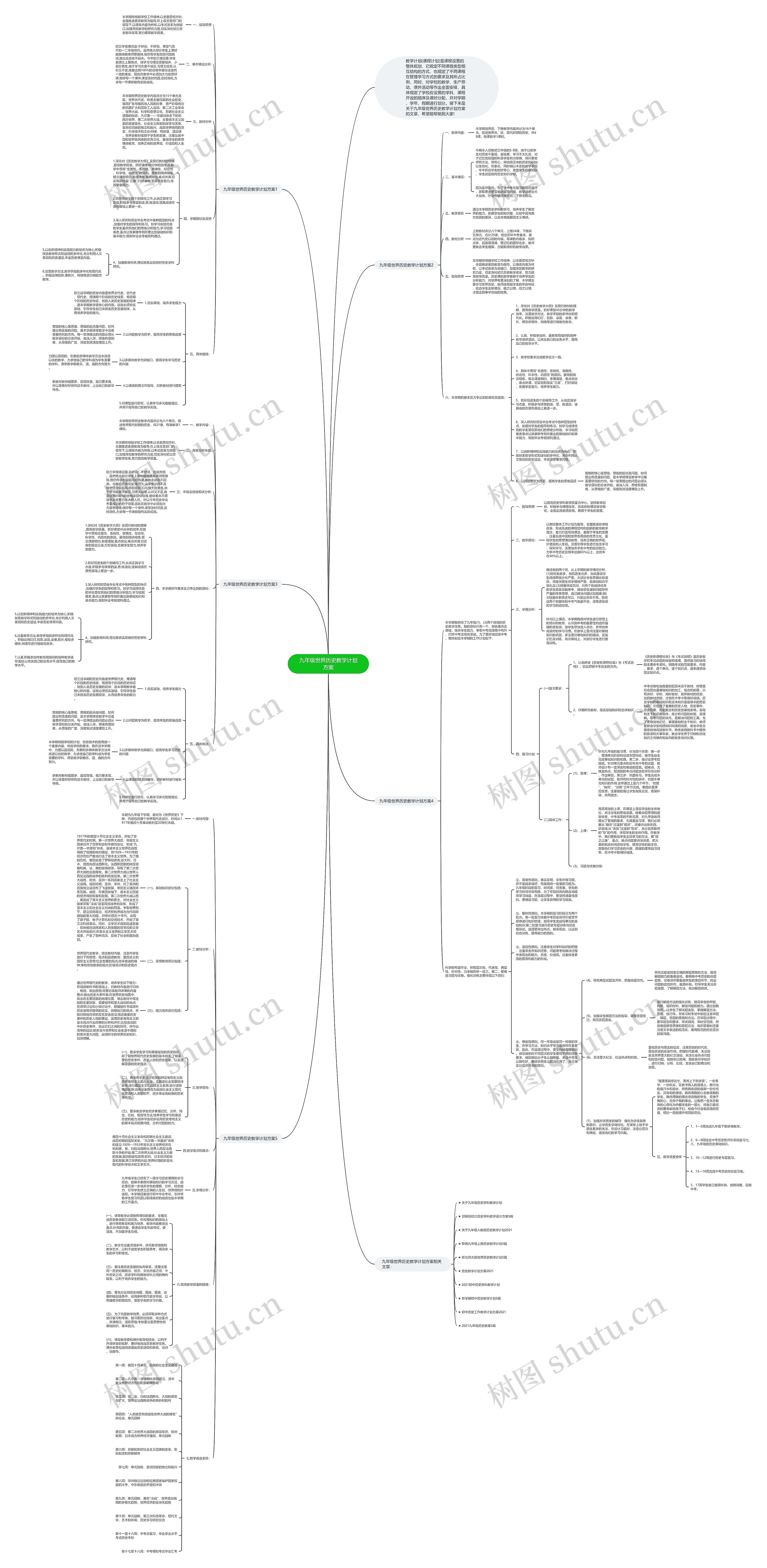 九年级世界历史教学计划方案思维导图