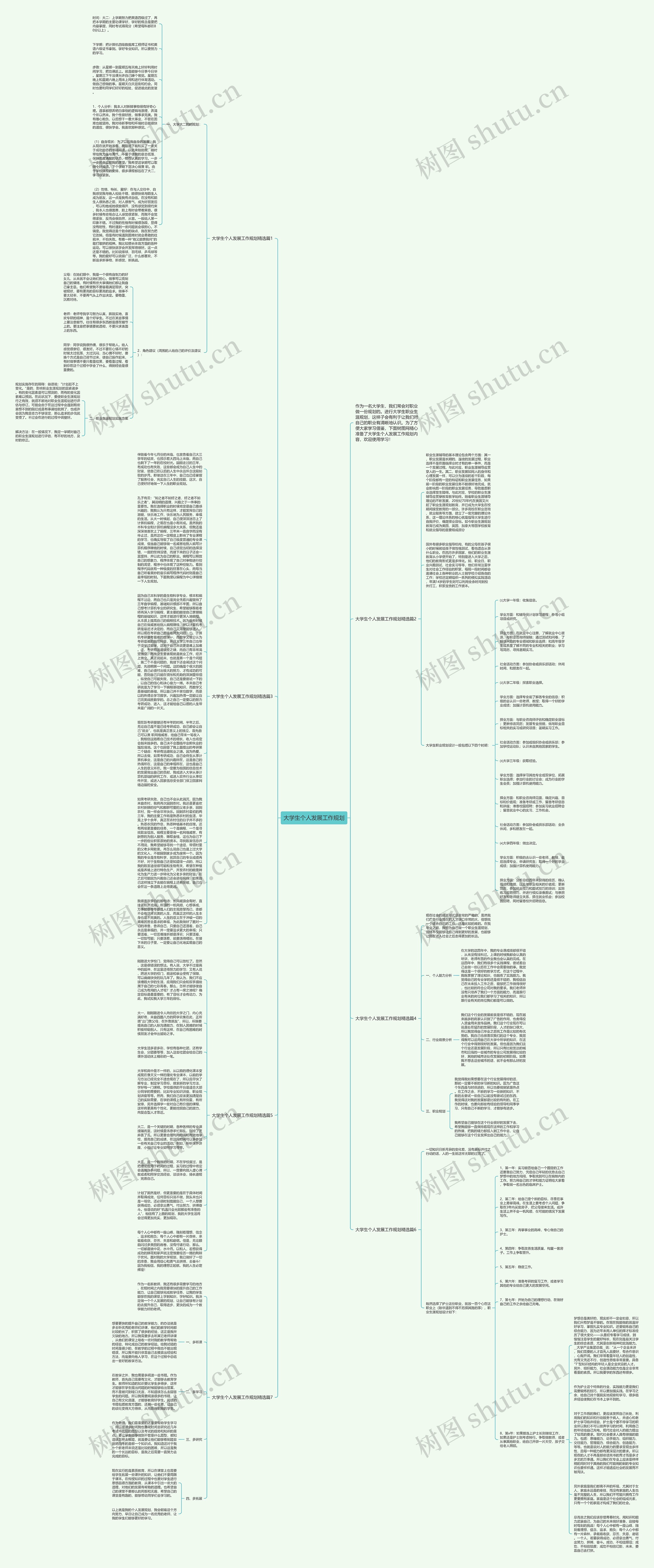 大学生个人发展工作规划思维导图
