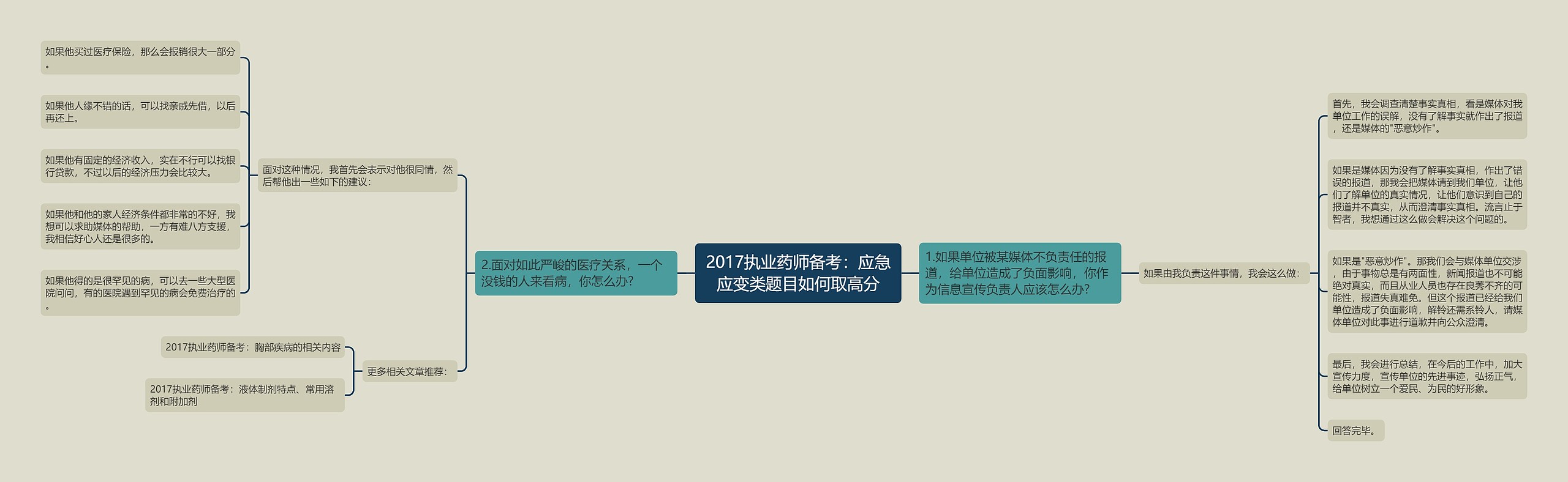 2017执业药师备考：应急应变类题目如何取高分