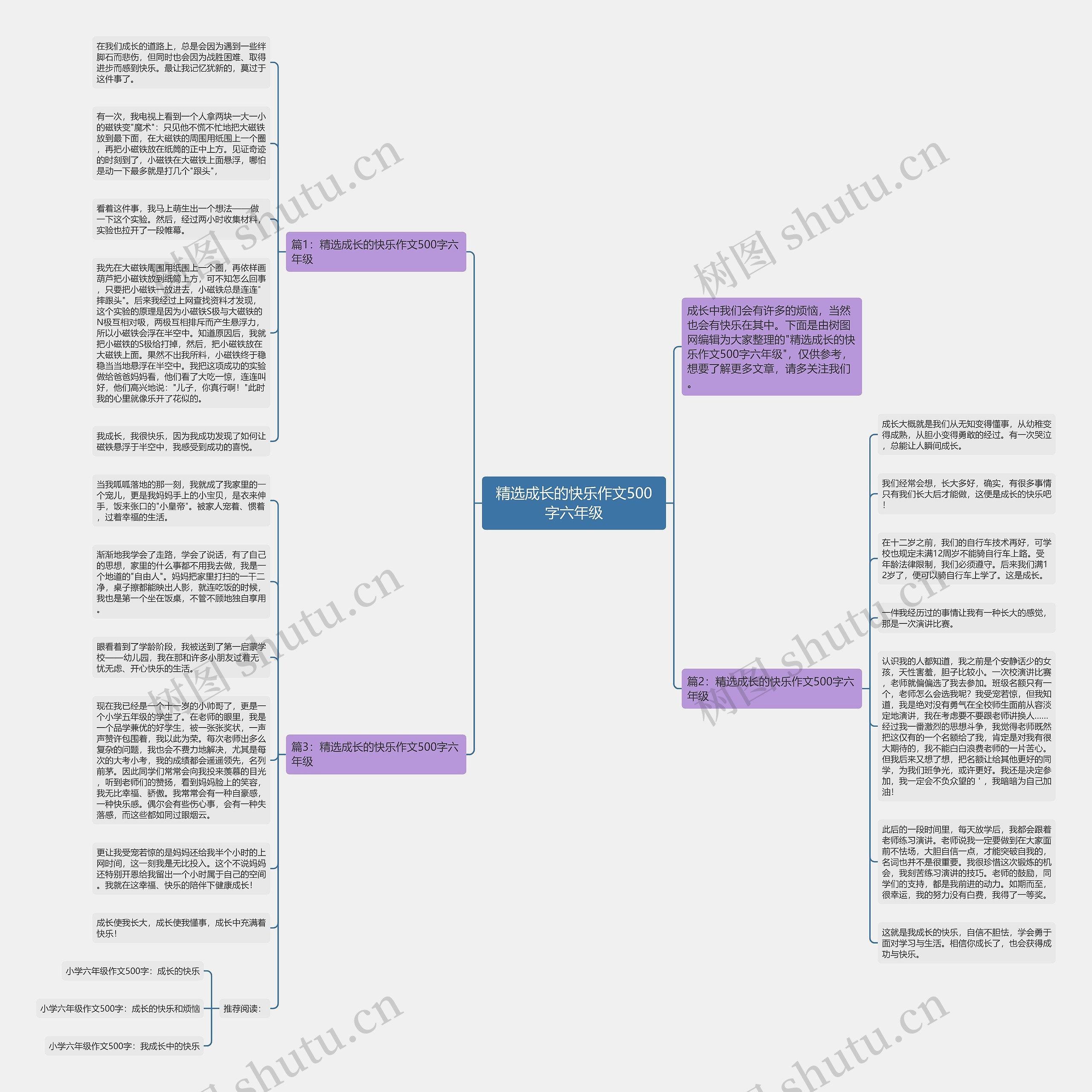 精选成长的快乐作文500字六年级思维导图