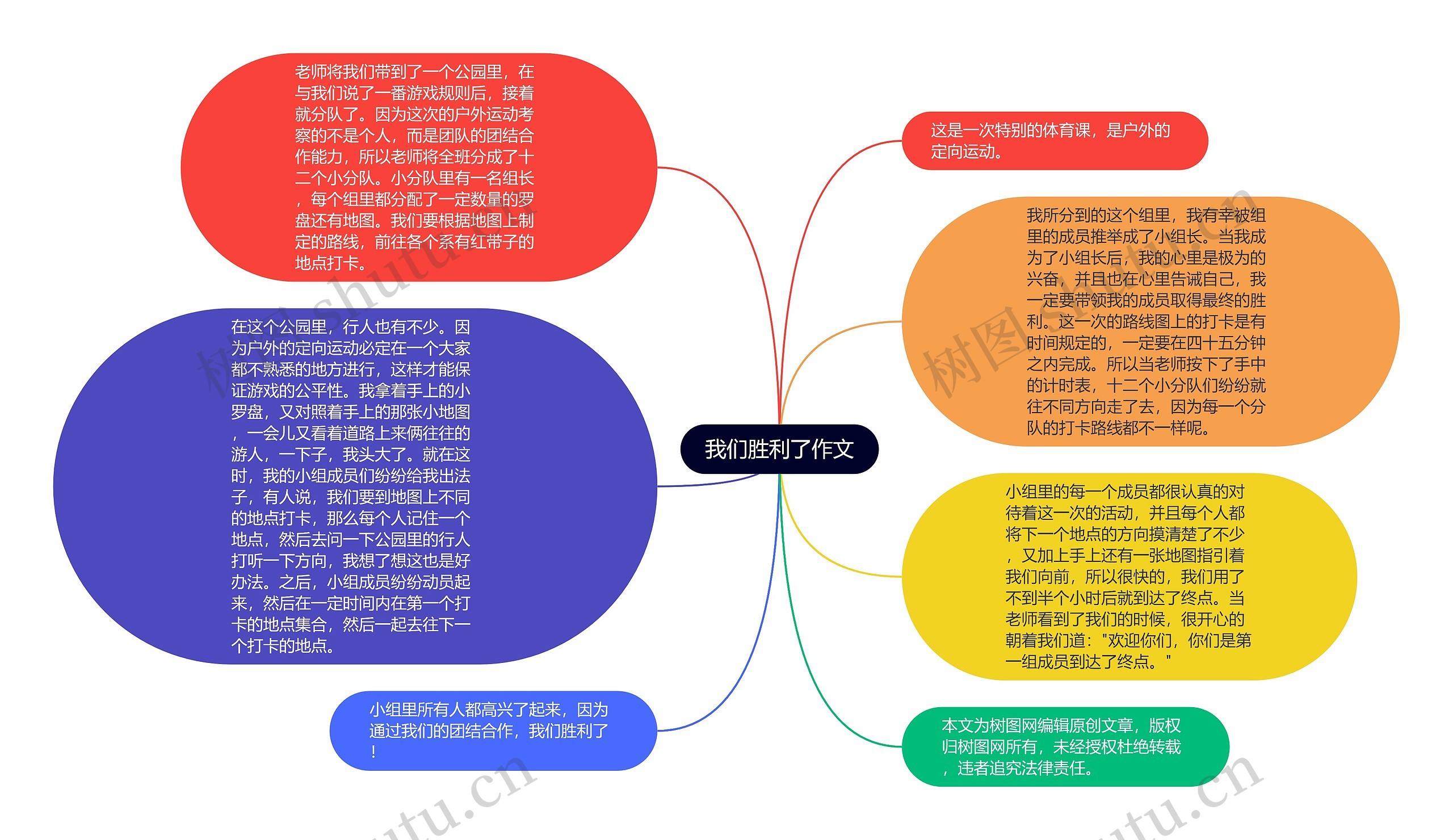 我们胜利了作文