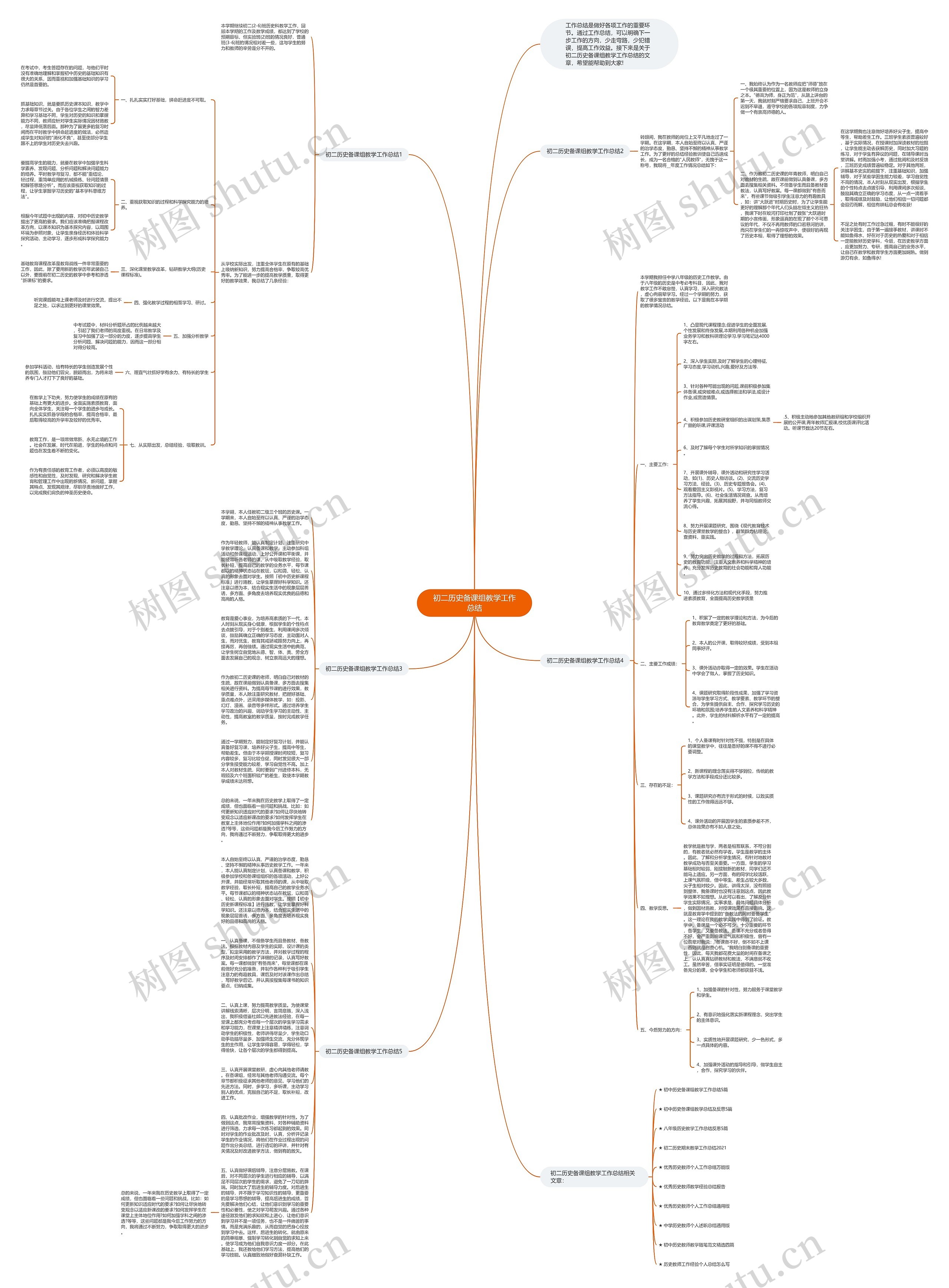 初二历史备课组教学工作总结思维导图