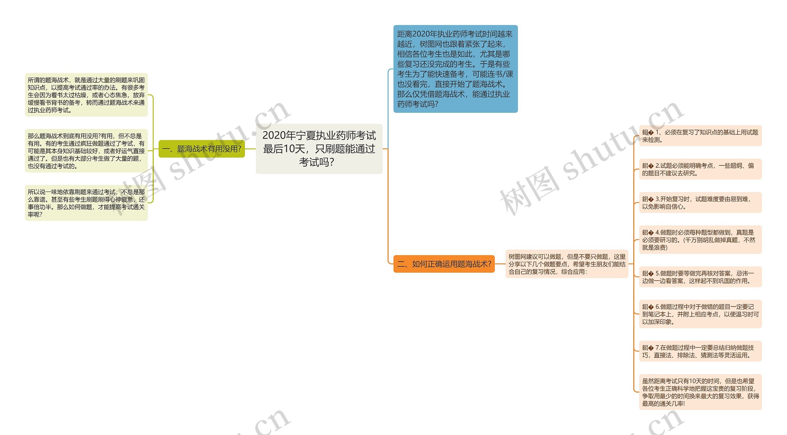 2020年宁夏执业药师考试最后10天，只刷题能通过考试吗？