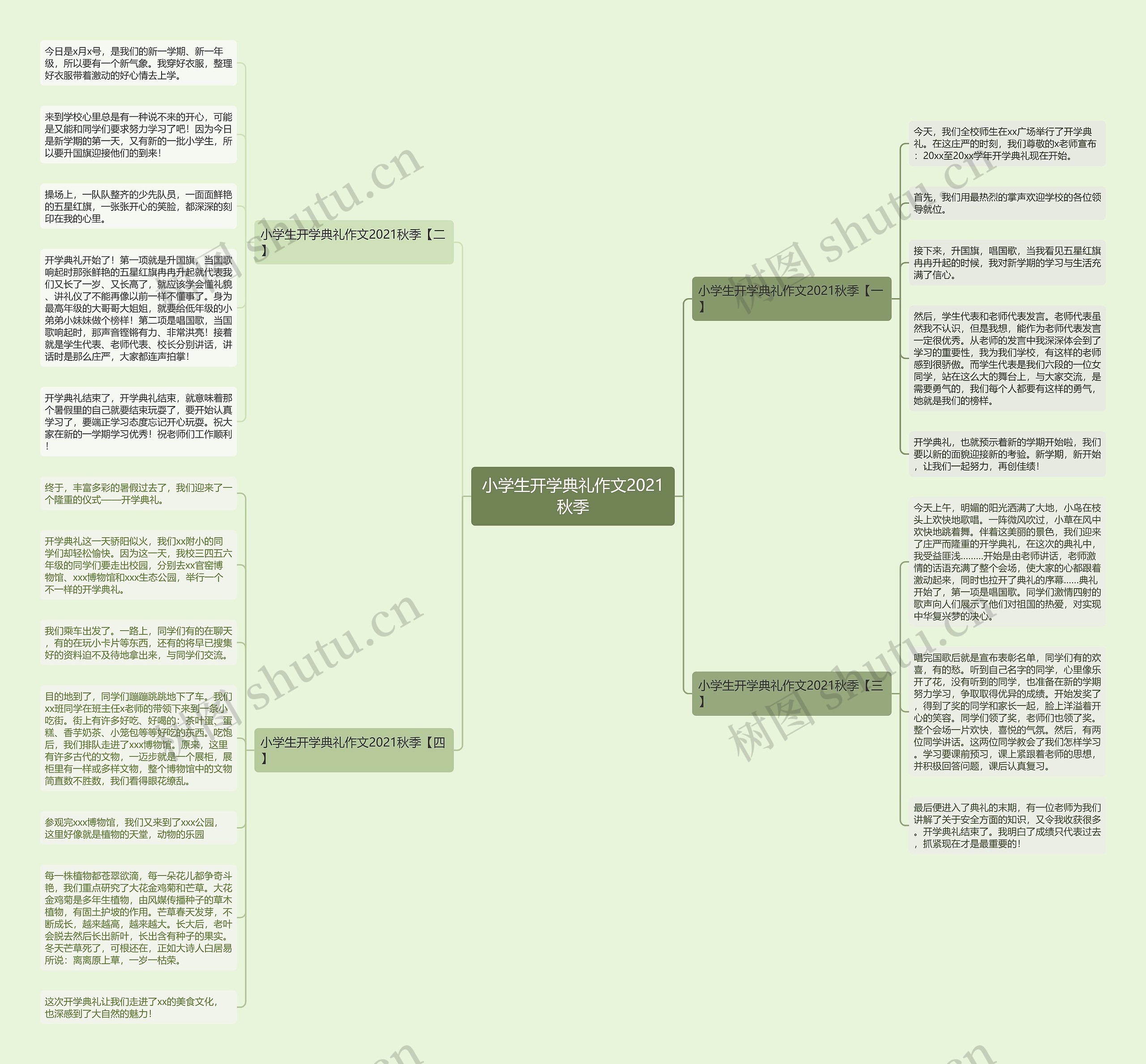 小学生开学典礼作文2021秋季思维导图