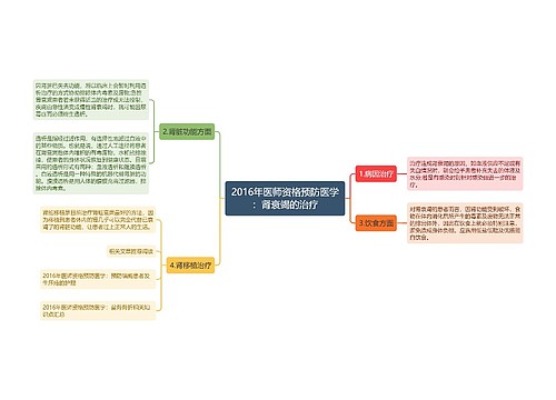 2016年医师资格预防医学：肾衰竭的治疗