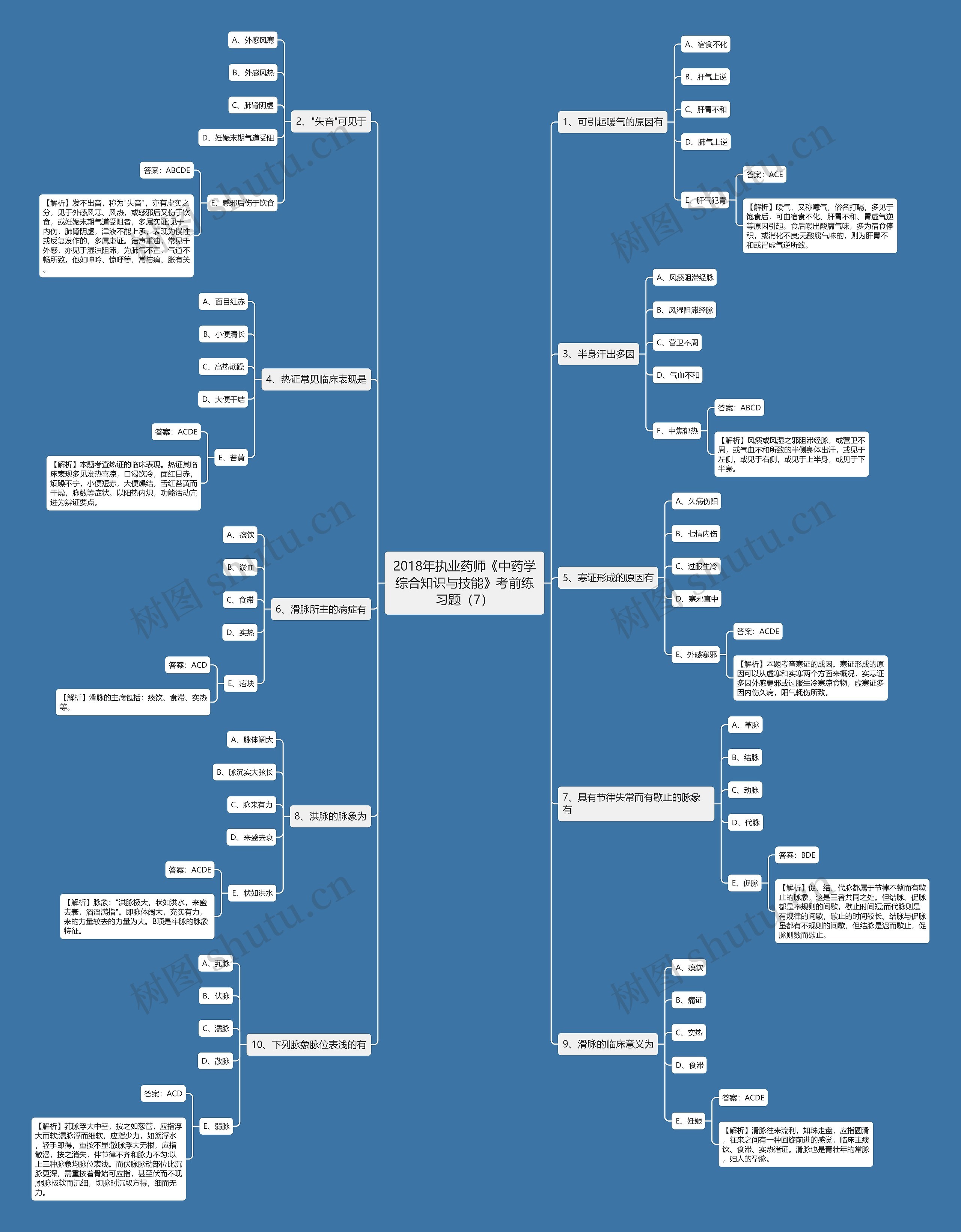 2018年执业药师《中药学综合知识与技能》考前练习题(7) 2018年执业药师《中药学综合知识与技能》考前练习题(7)