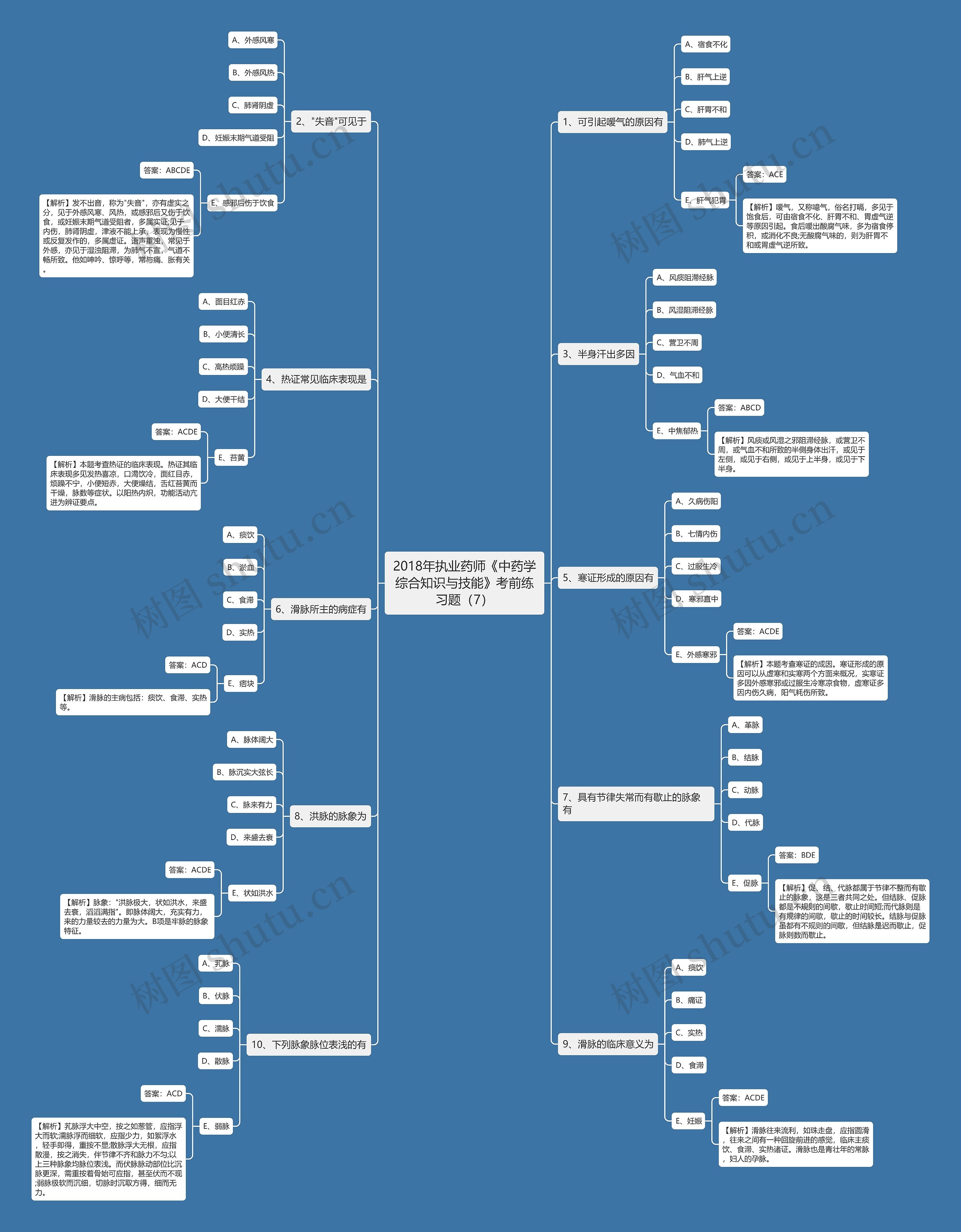 2018年执业药师《中药学综合知识与技能》考前练习题（7）思维导图