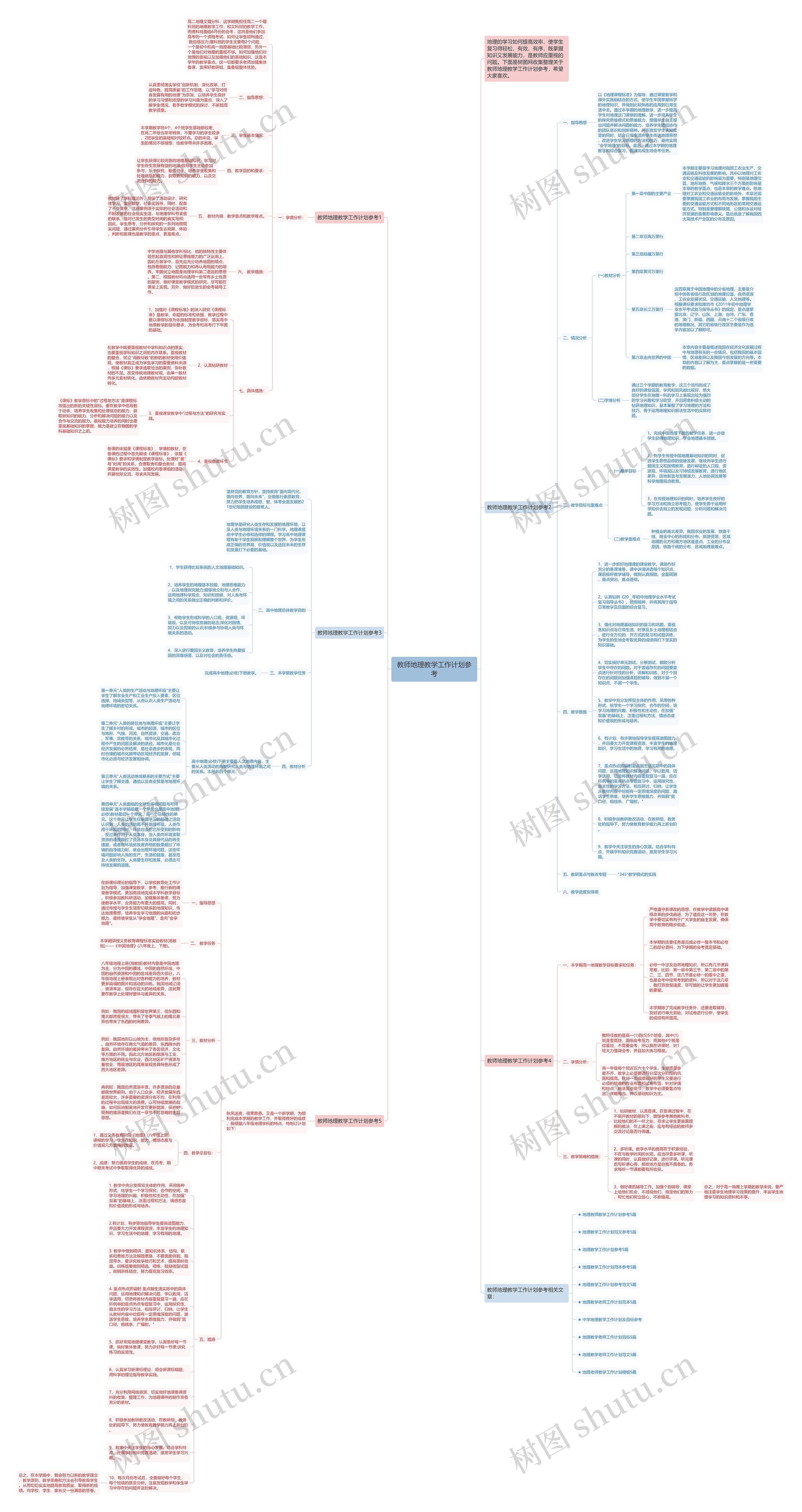 教师地理教学工作计划参考思维导图