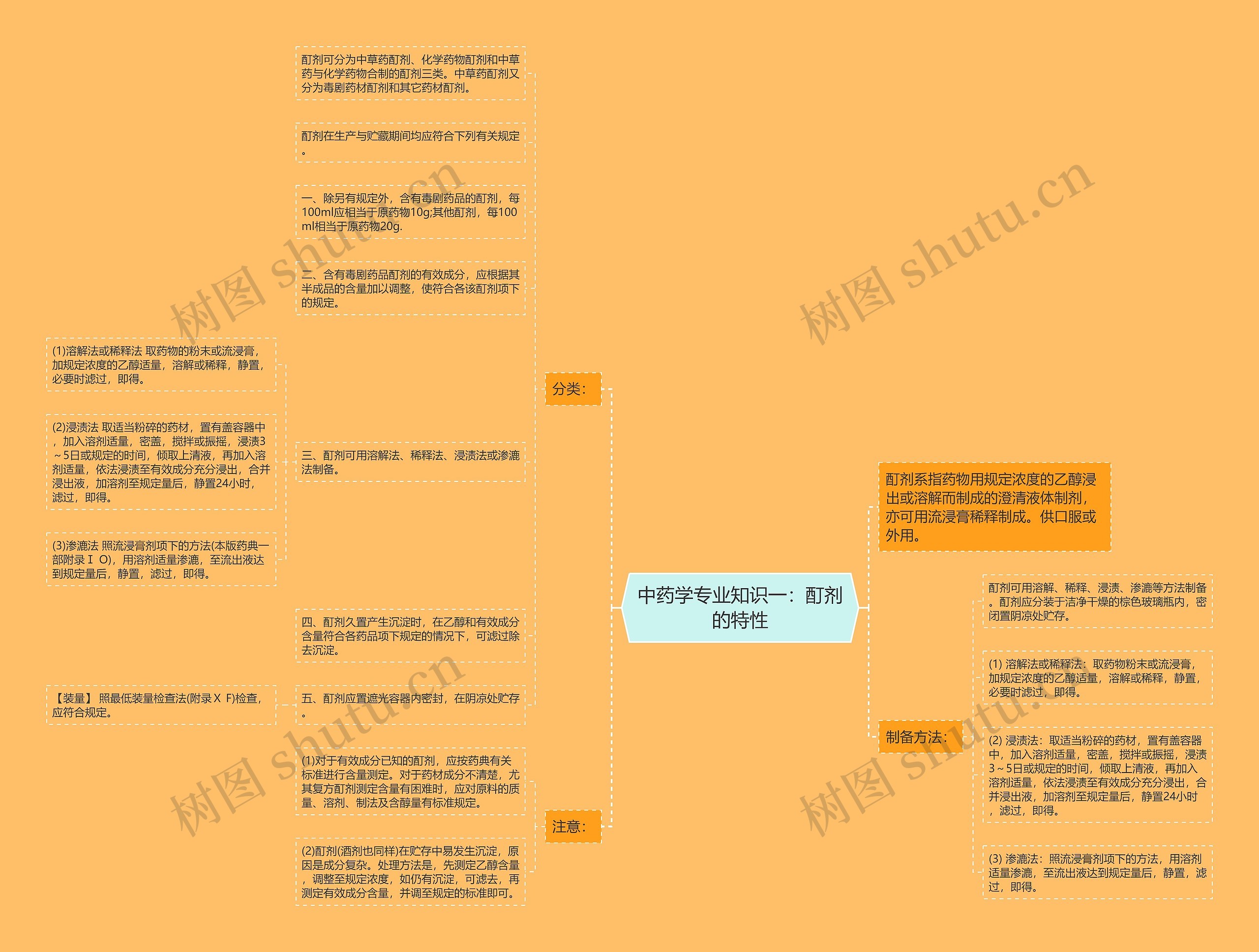 中药学专业知识一：酊剂的特性