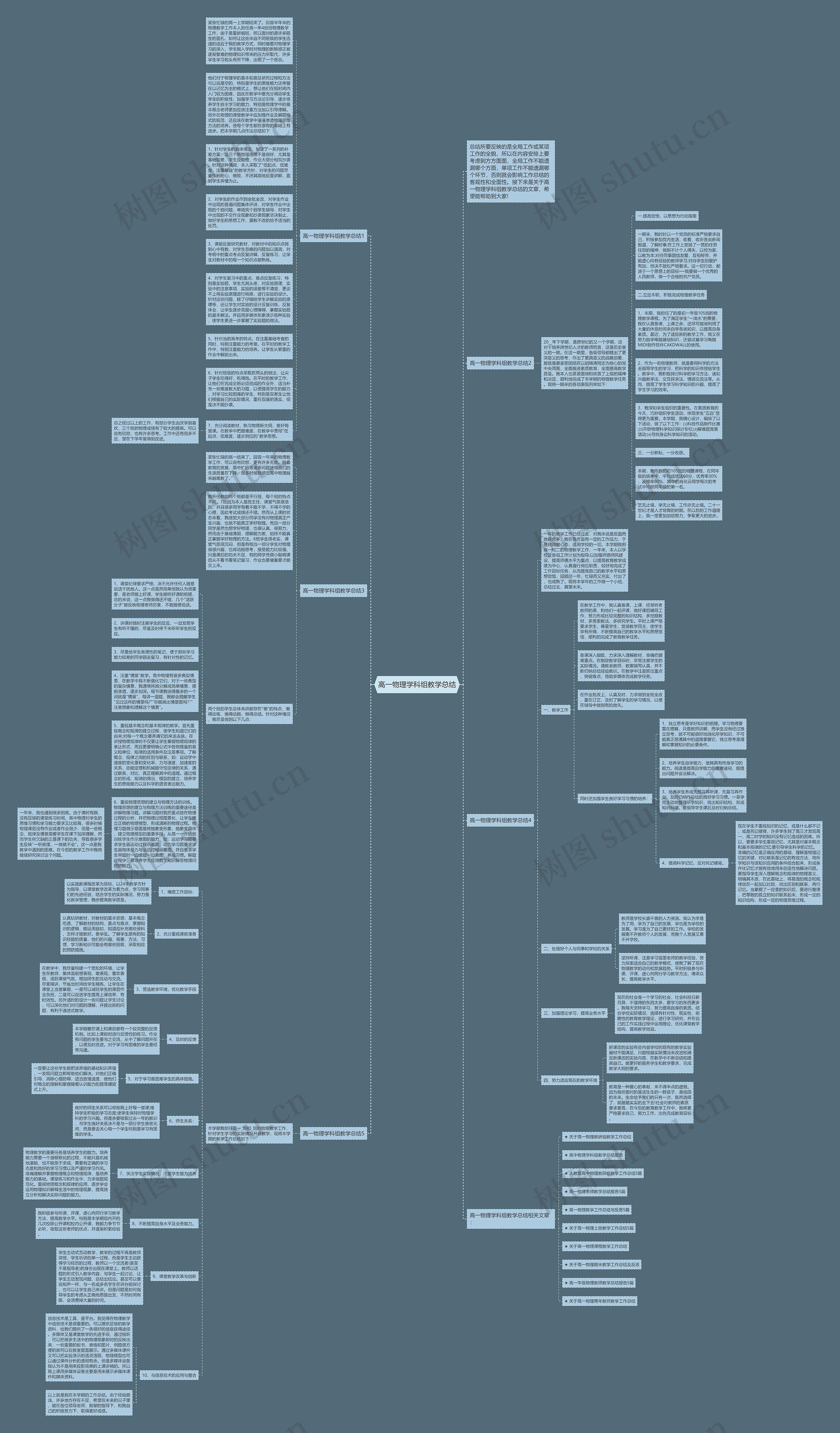 高一物理学科组教学总结思维导图