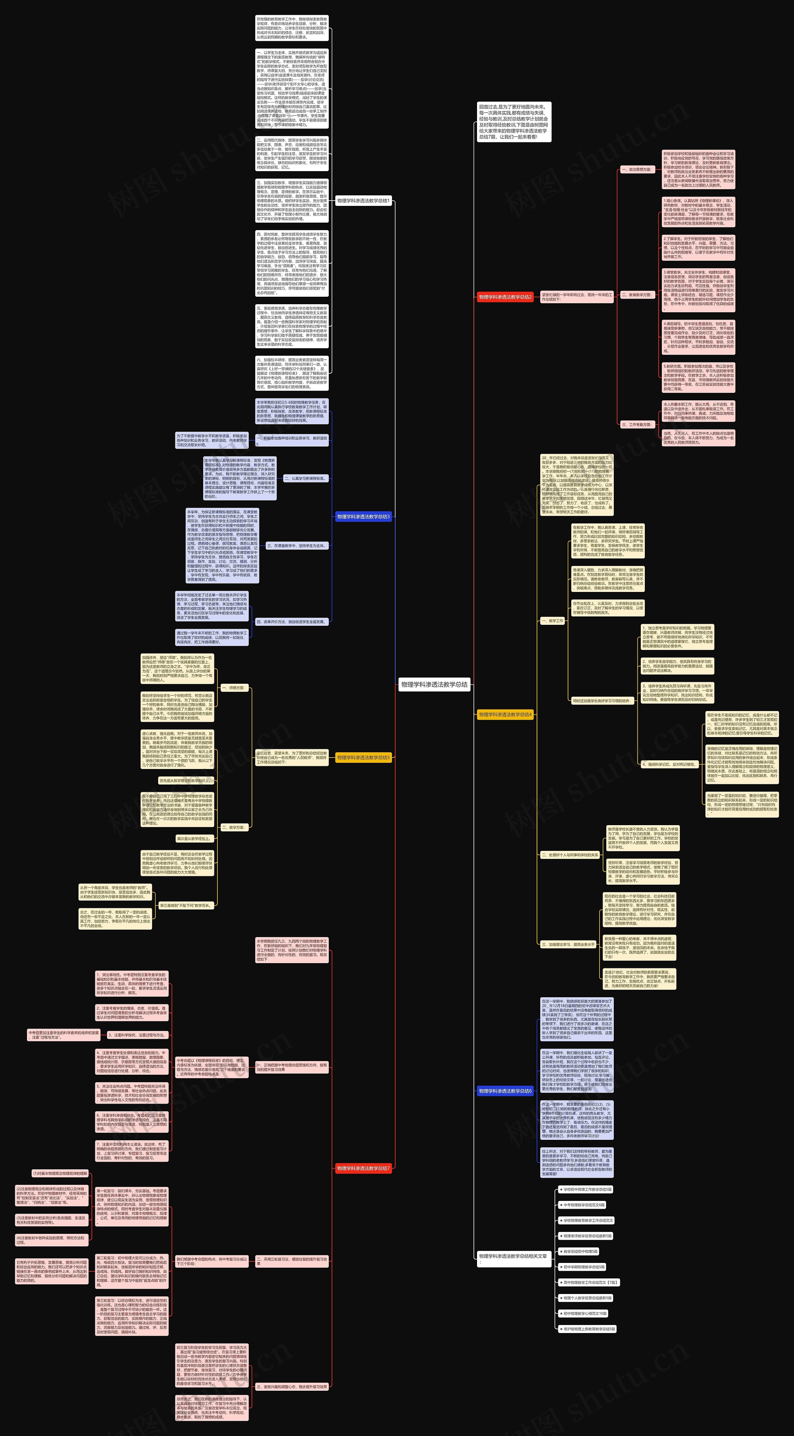 物理学科渗透法教学总结思维导图