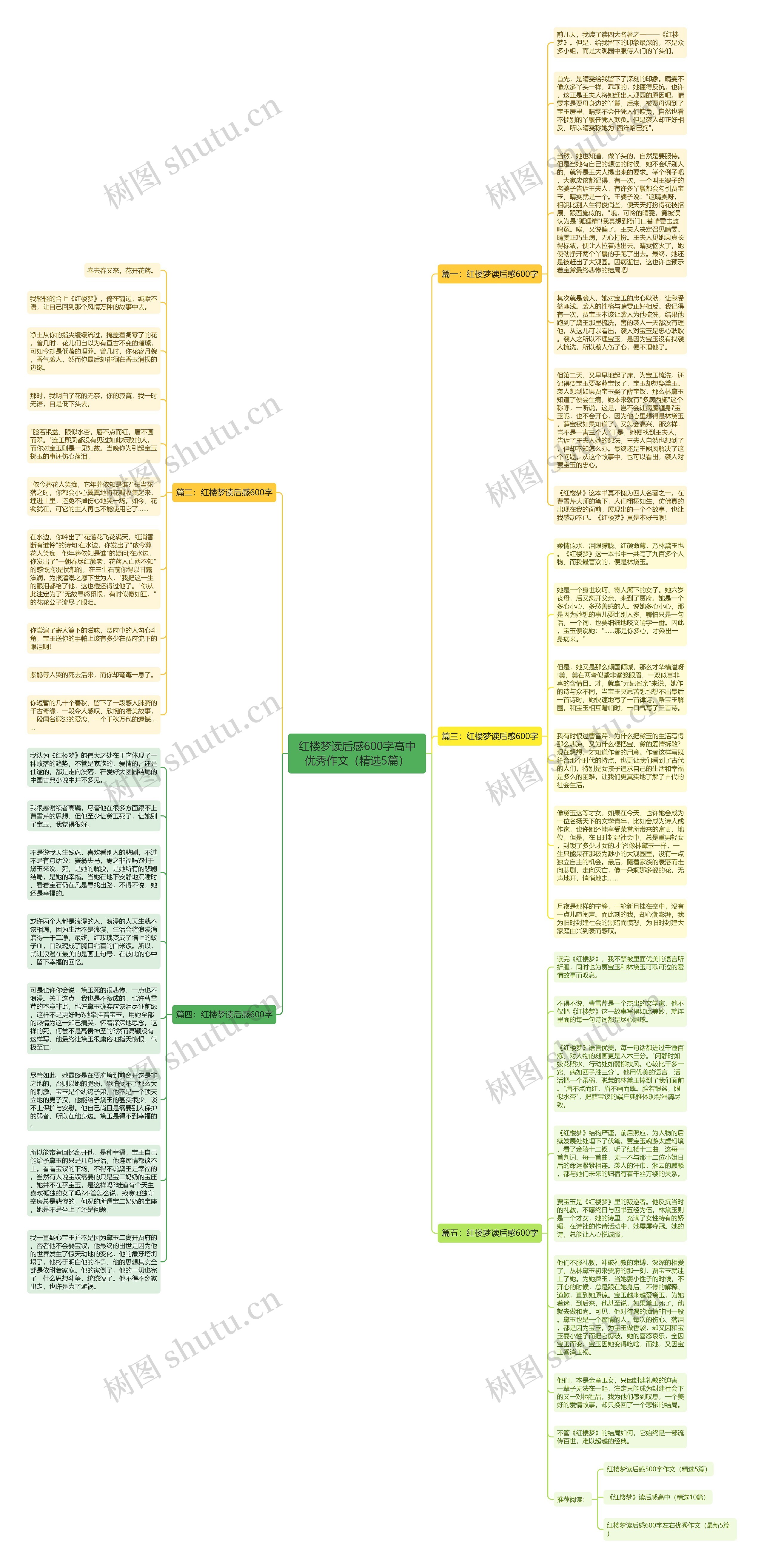 红楼梦读后感600字高中优秀作文（精选5篇）思维导图