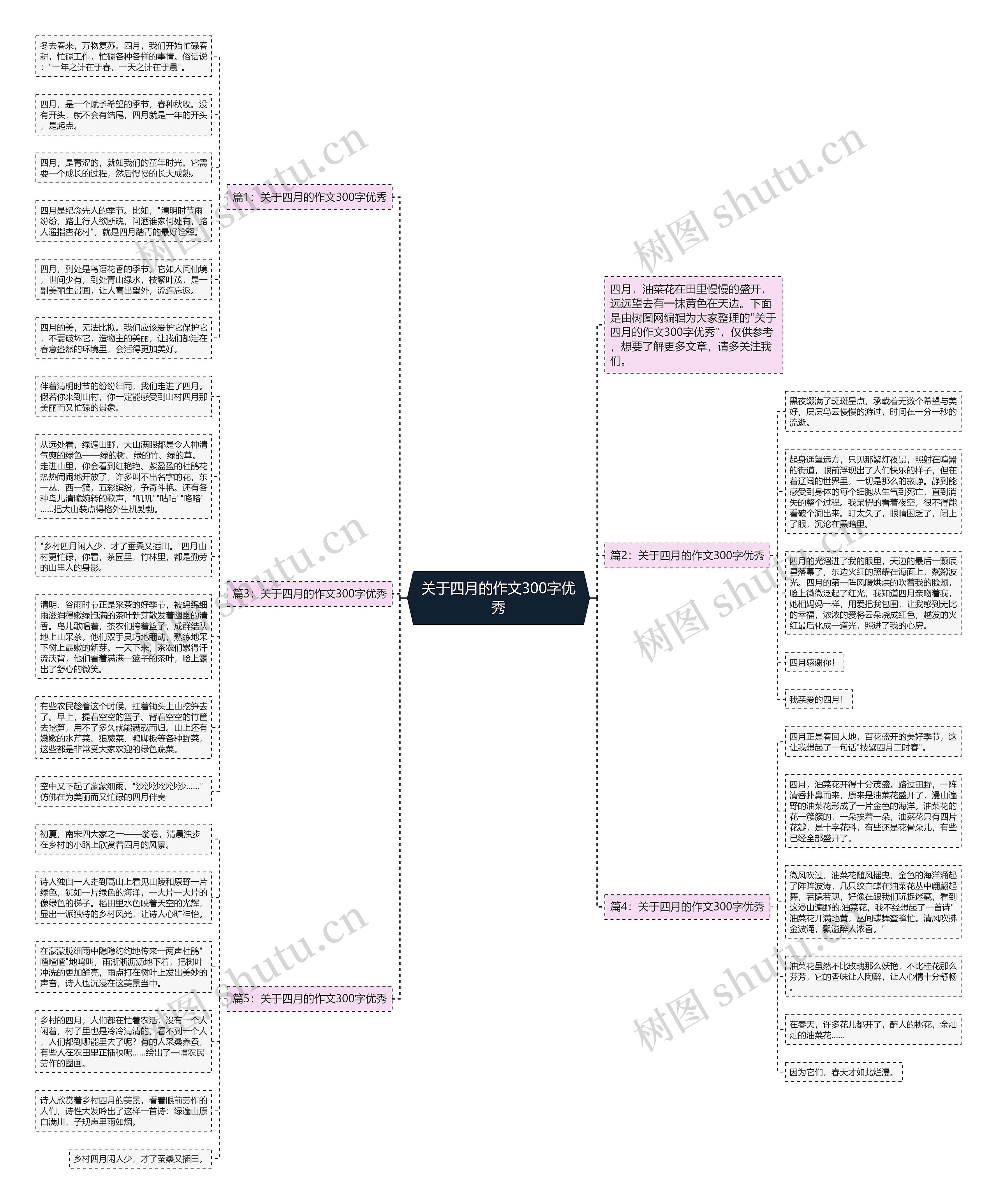 关于四月的作文300字优秀思维导图