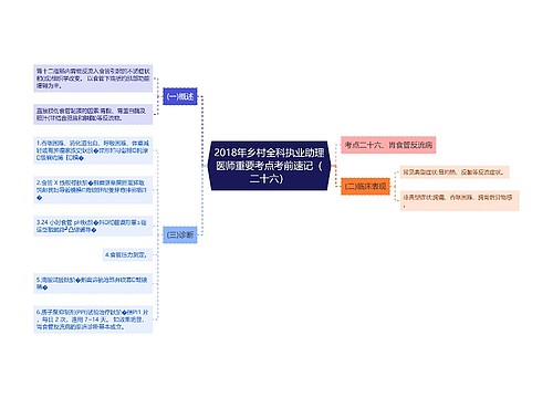 2018年乡村全科执业助理医师重要考点考前速记（二十六）