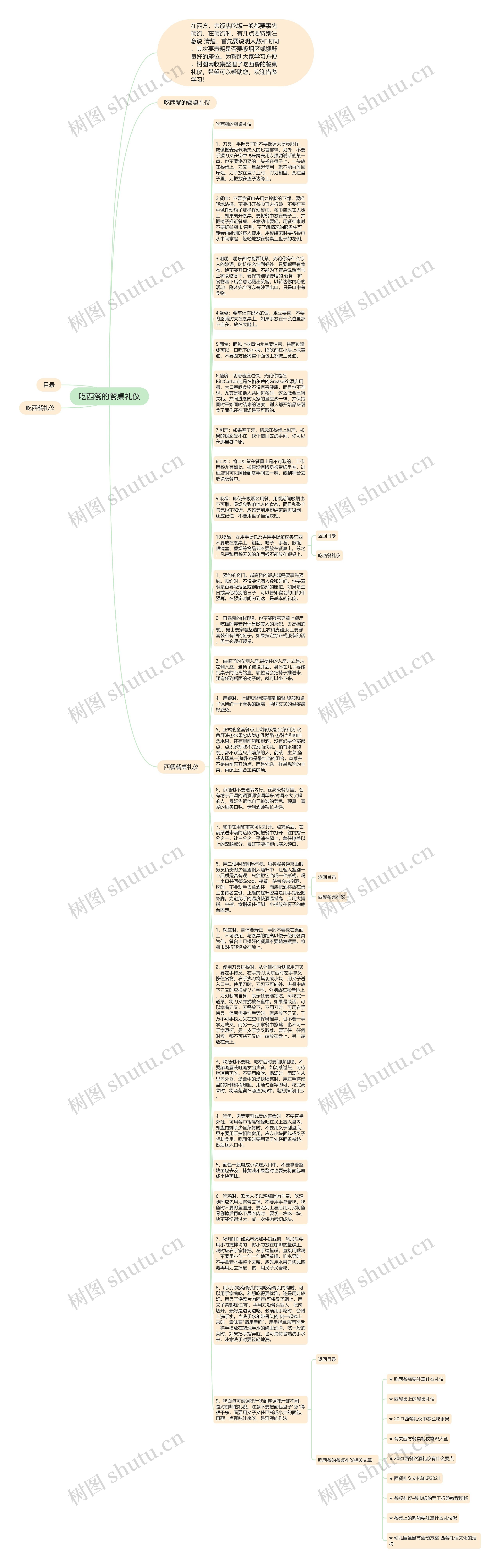 吃西餐的餐桌礼仪思维导图
