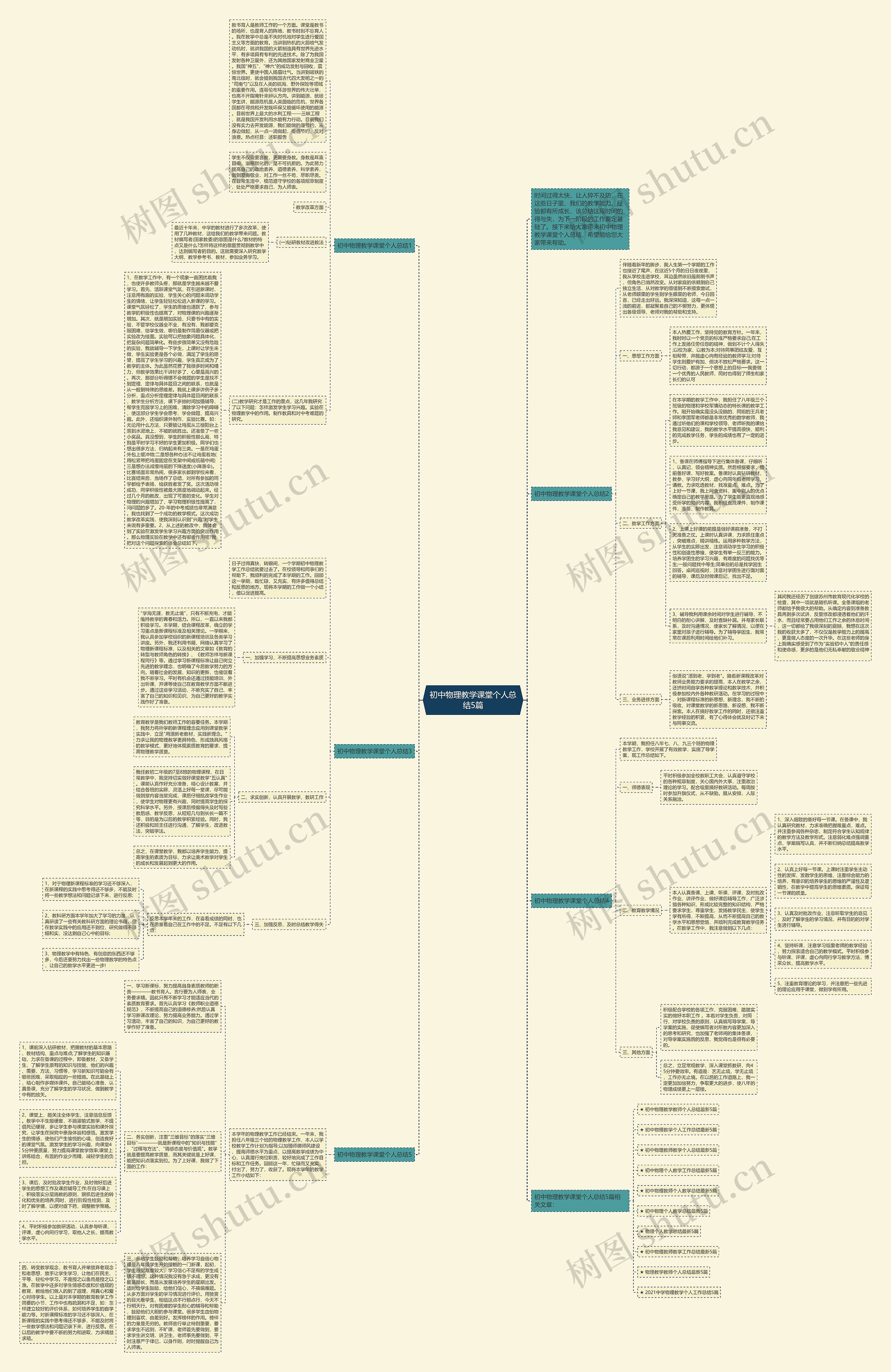 初中物理教学课堂个人总结5篇思维导图