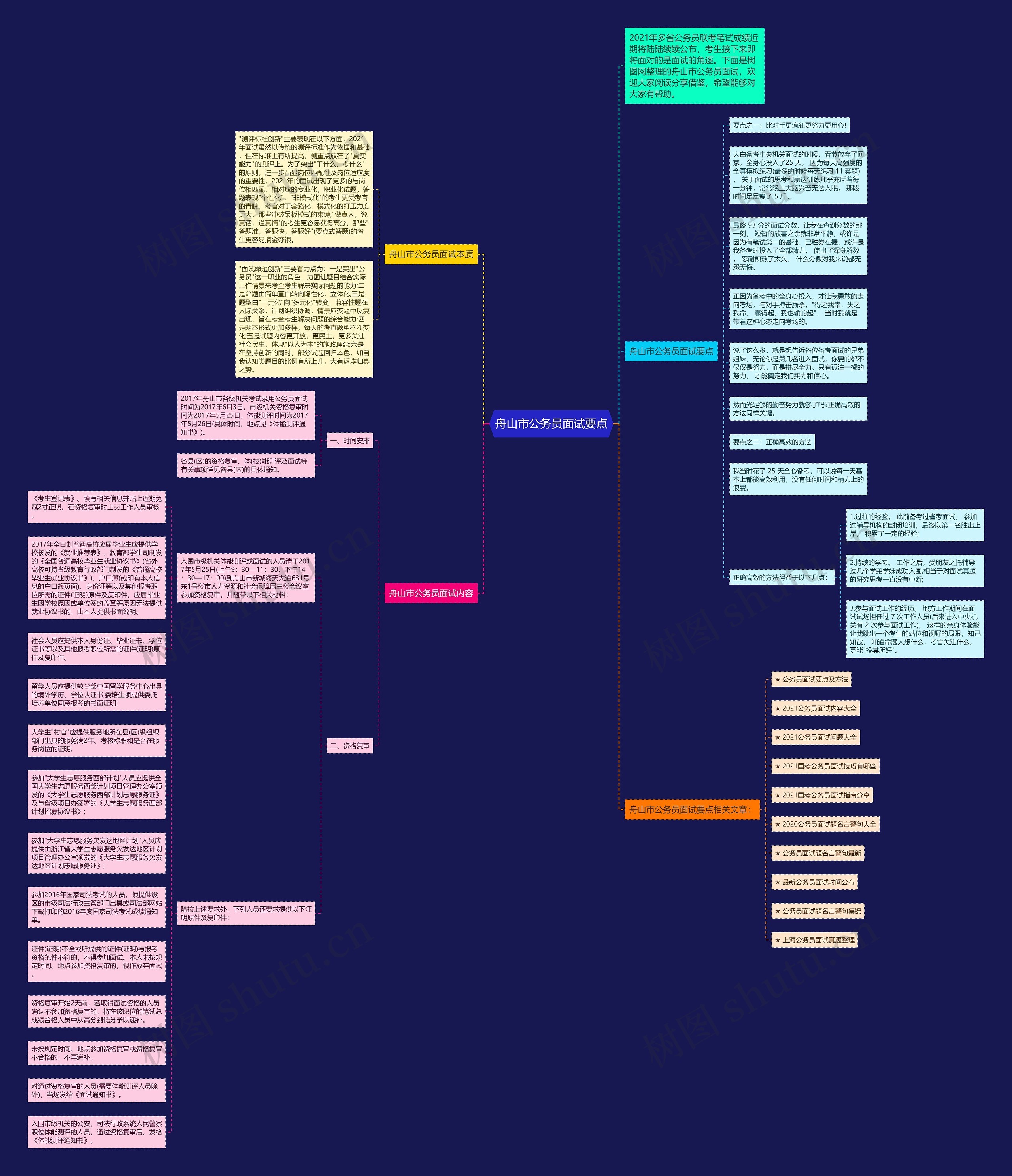 舟山市公务员面试要点思维导图