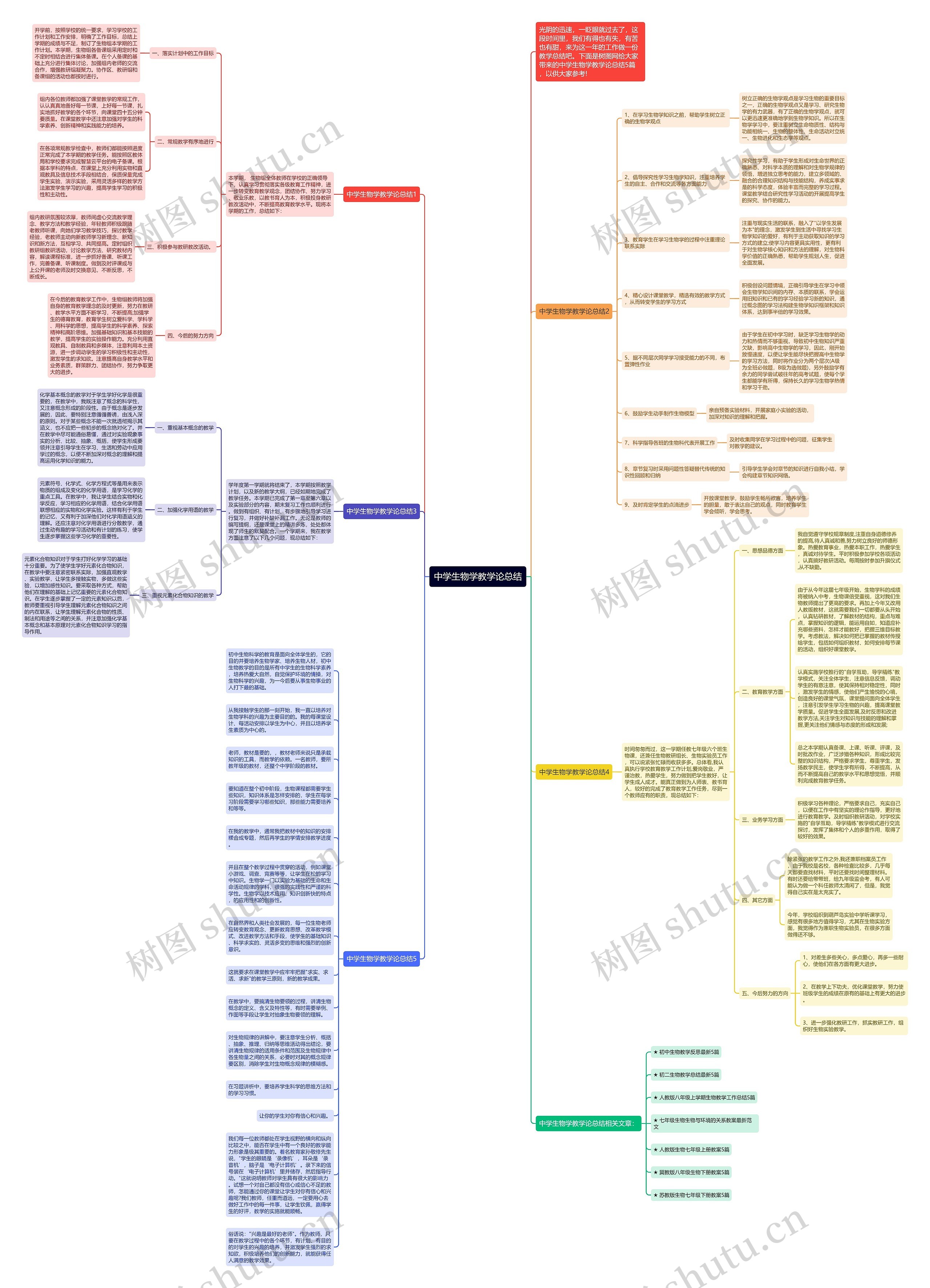 中学生物学教学论总结思维导图