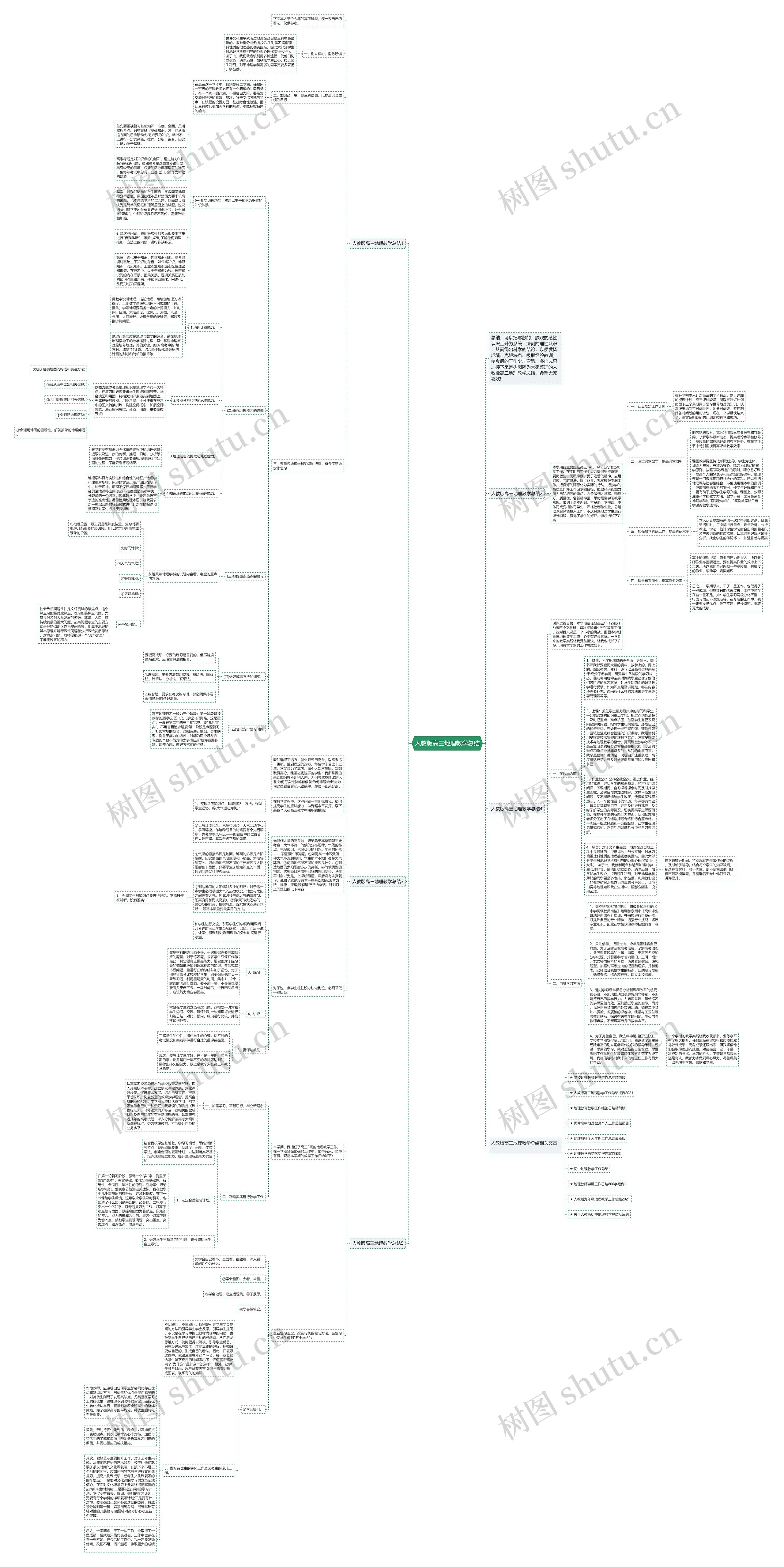 人教版高三地理教学总结思维导图