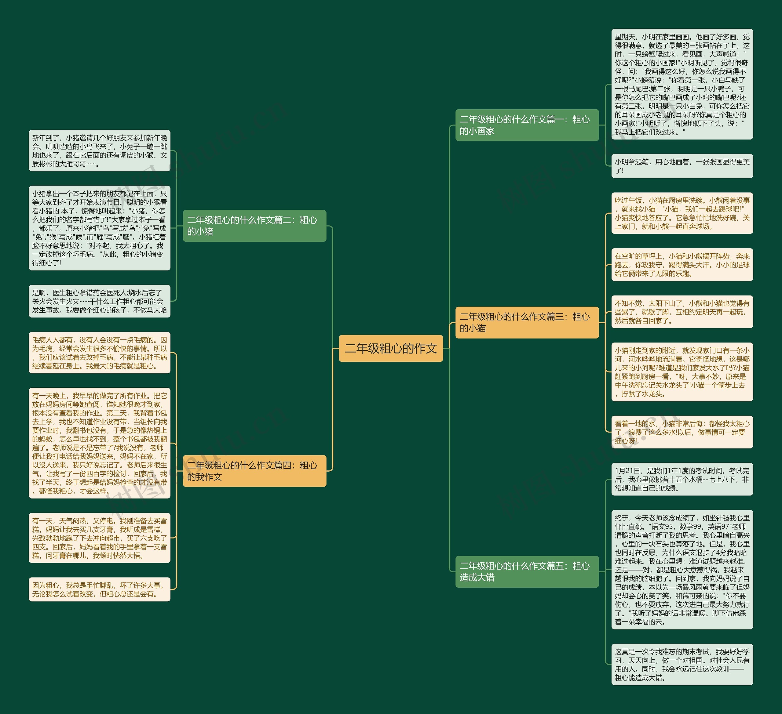 二年级粗心的作文思维导图