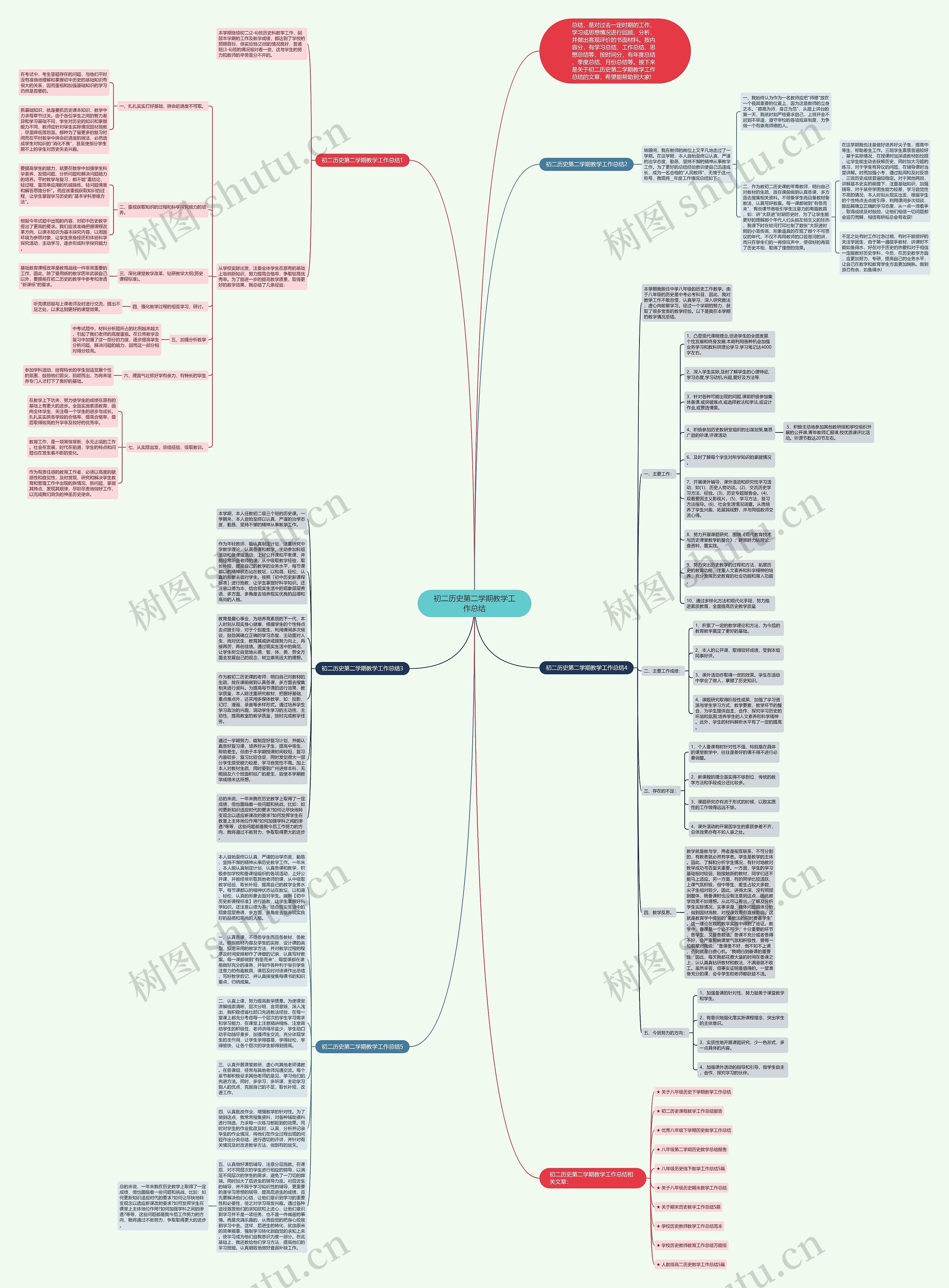初二历史第二学期教学工作总结思维导图
