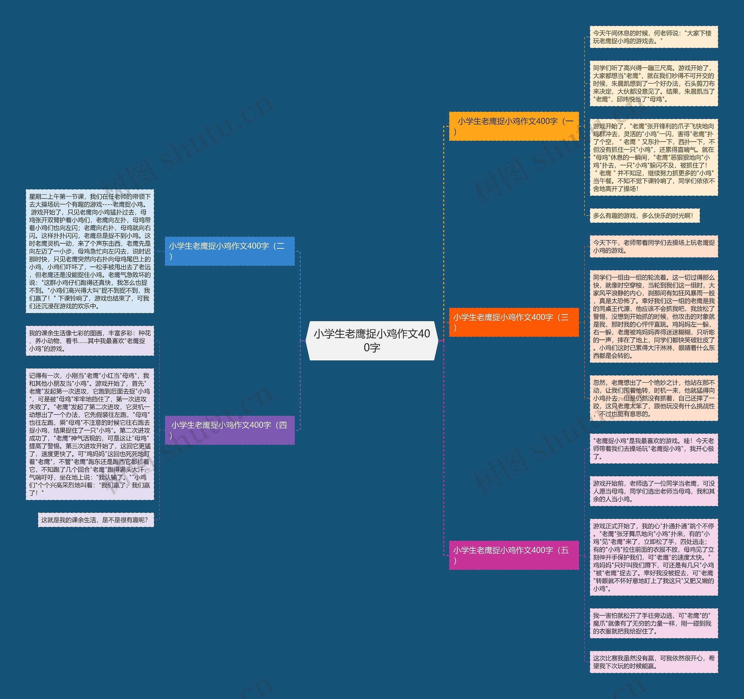 小学生老鹰捉小鸡作文400字思维导图