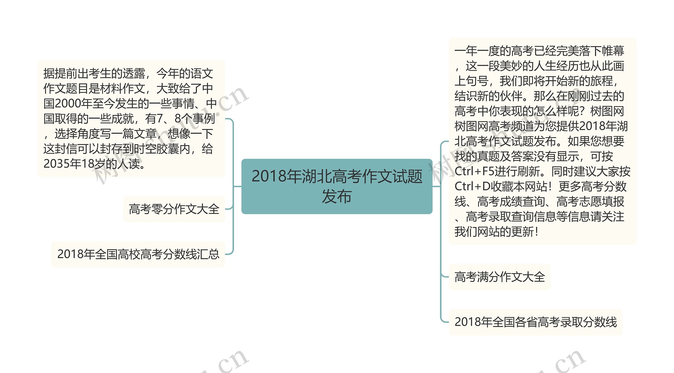 2018年湖北高考作文试题发布
