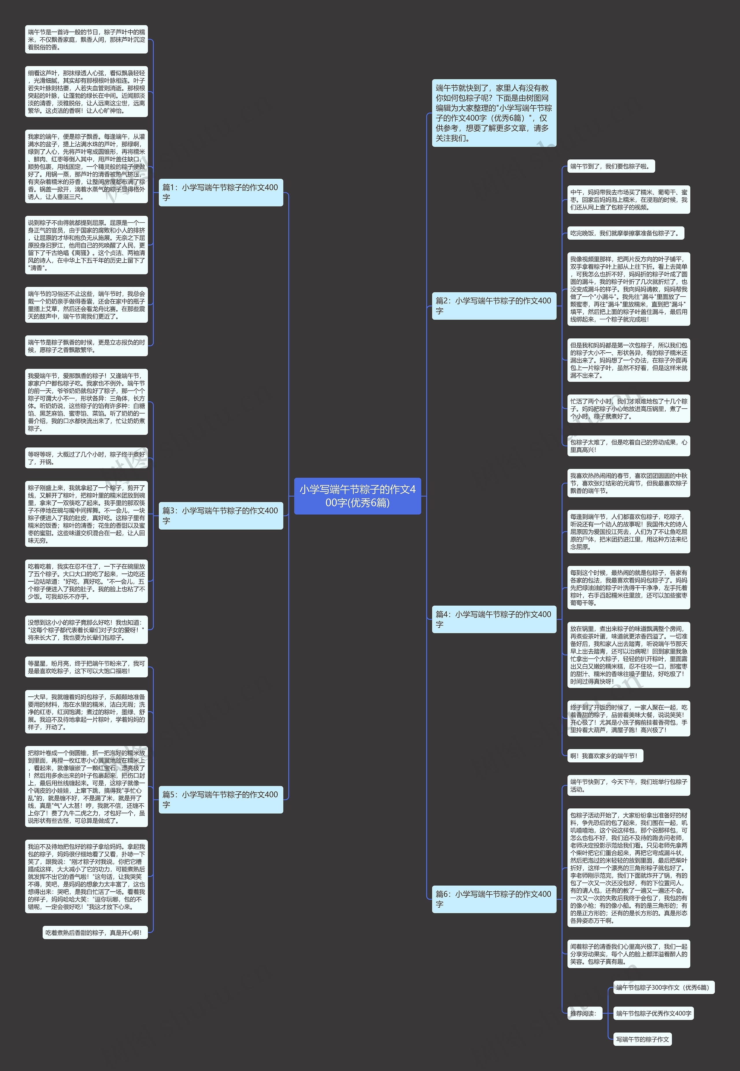 小学写端午节粽子的作文400字(优秀6篇)思维导图