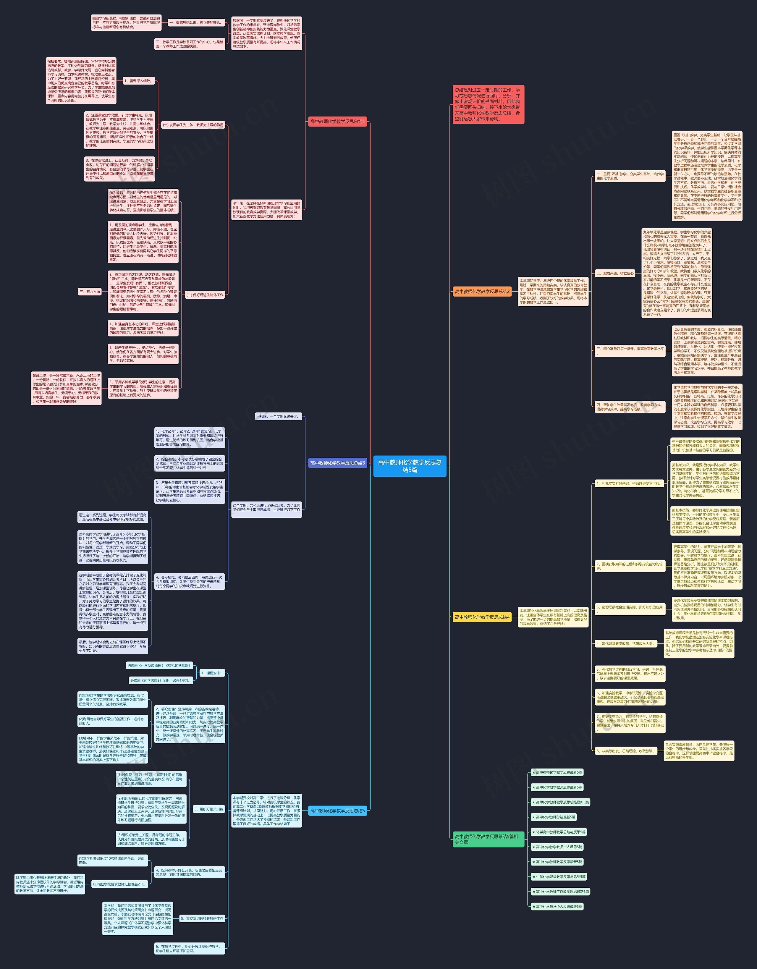 高中教师化学教学反思总结5篇思维导图