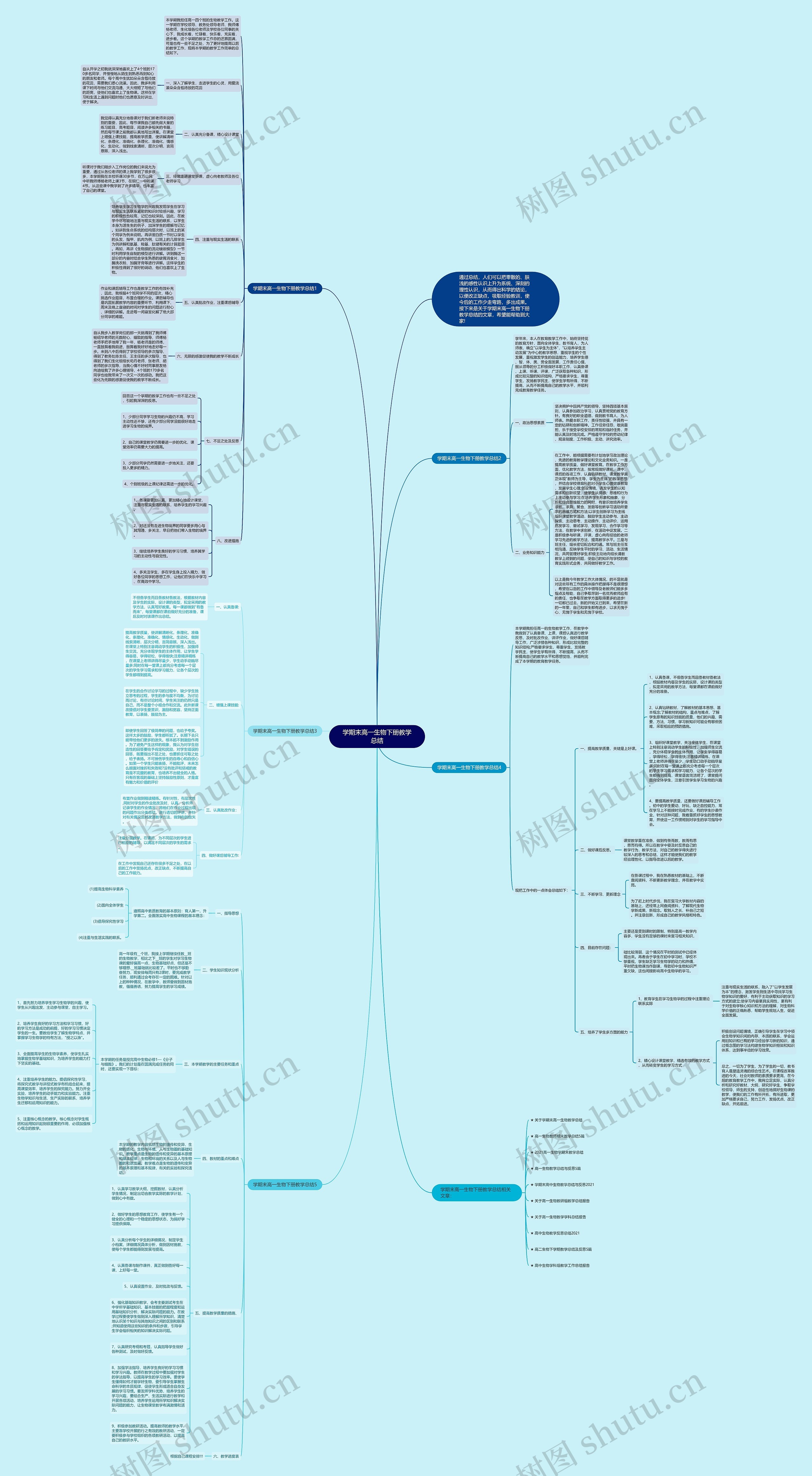 学期末高一生物下册教学总结思维导图