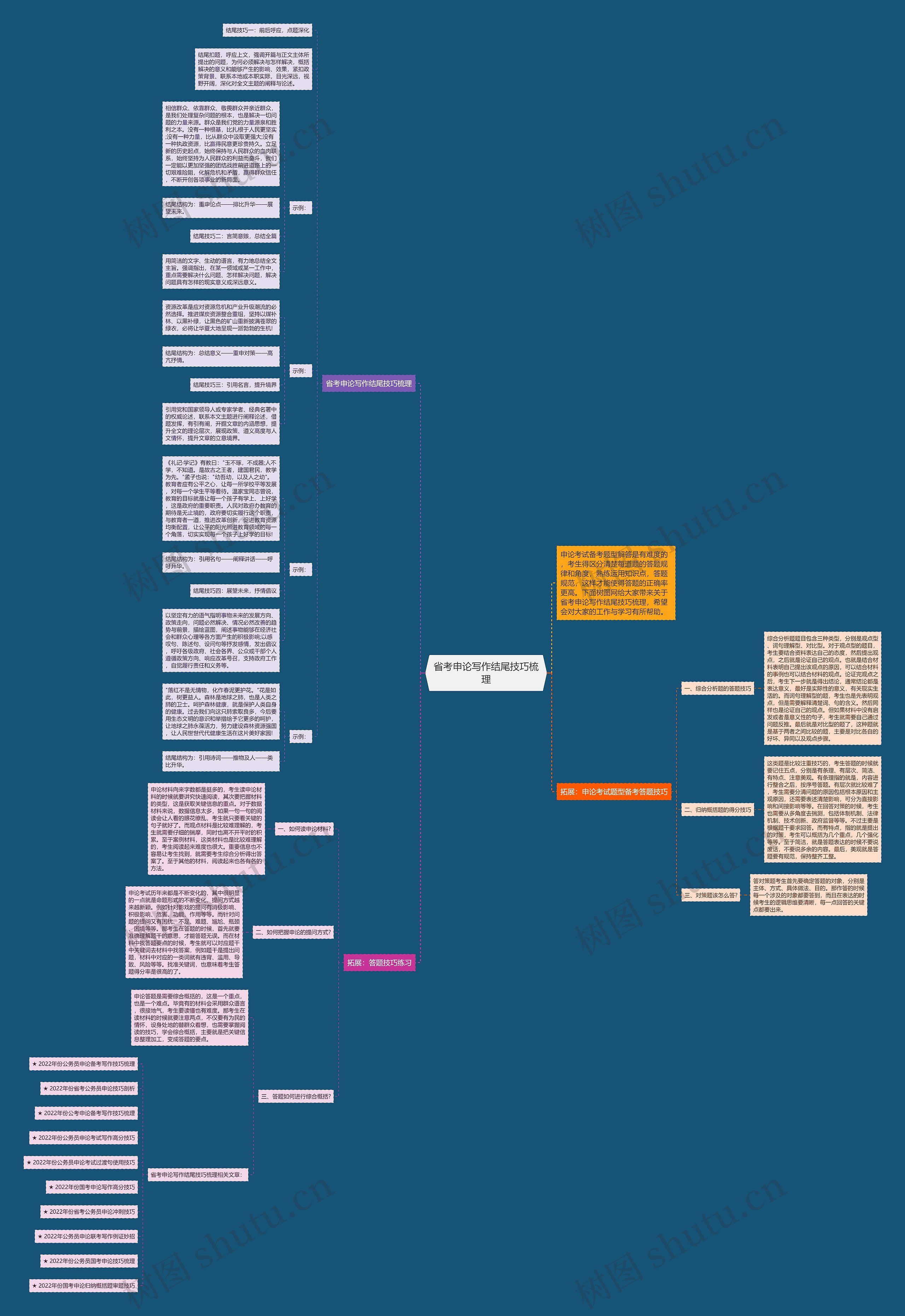 省考申论写作结尾技巧梳理思维导图