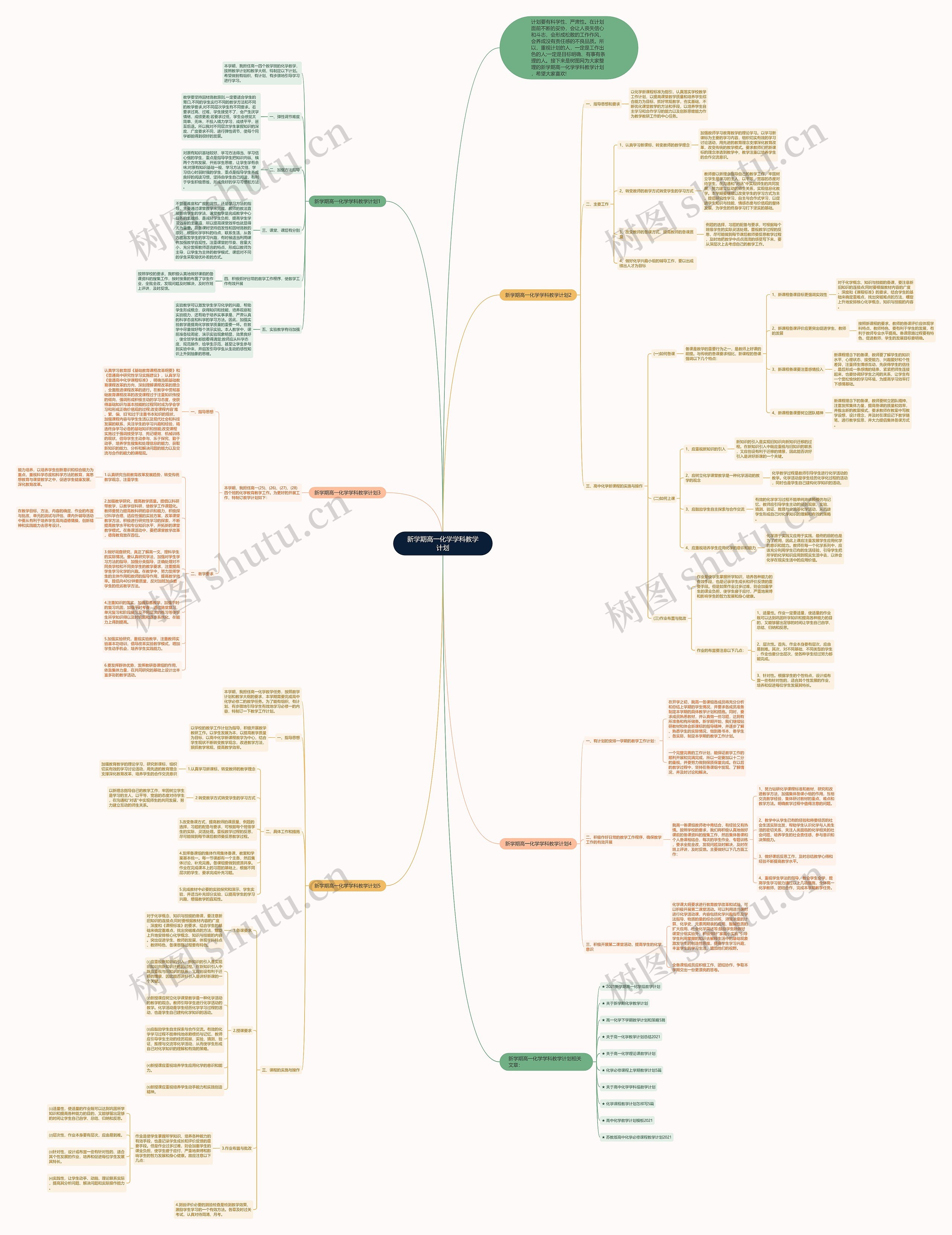 新学期高一化学学科教学计划思维导图