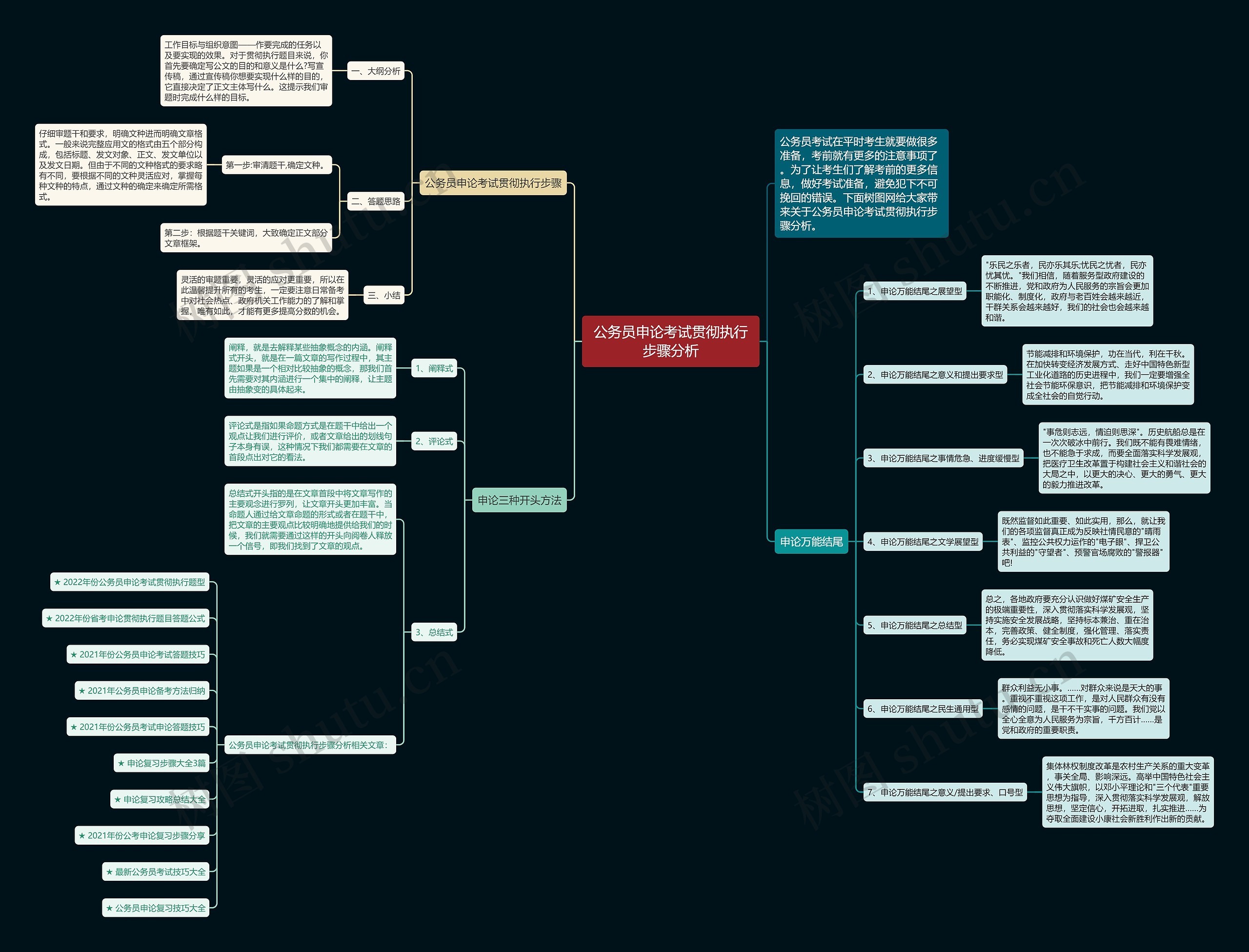 公务员申论考试贯彻执行步骤分析思维导图