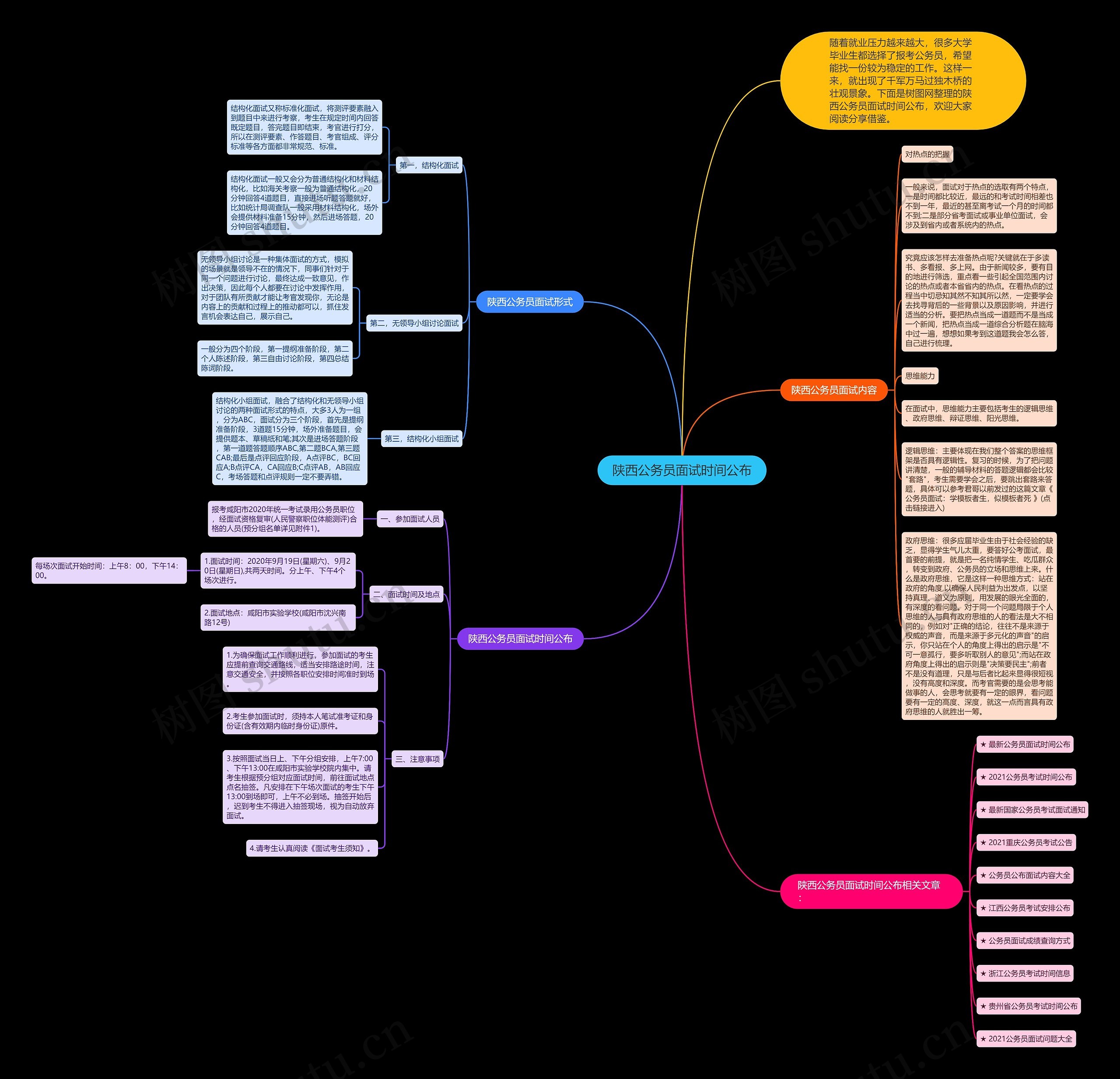 陕西公务员面试时间公布思维导图