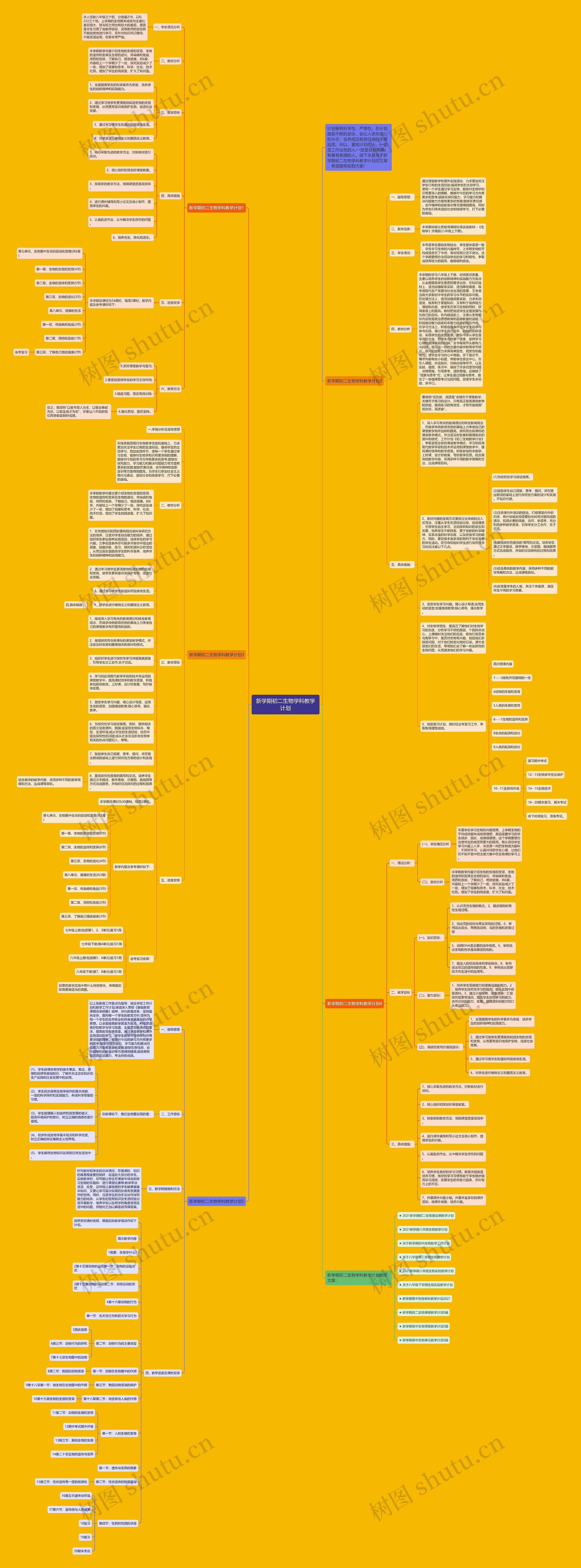 新学期初二生物学科教学计划思维导图