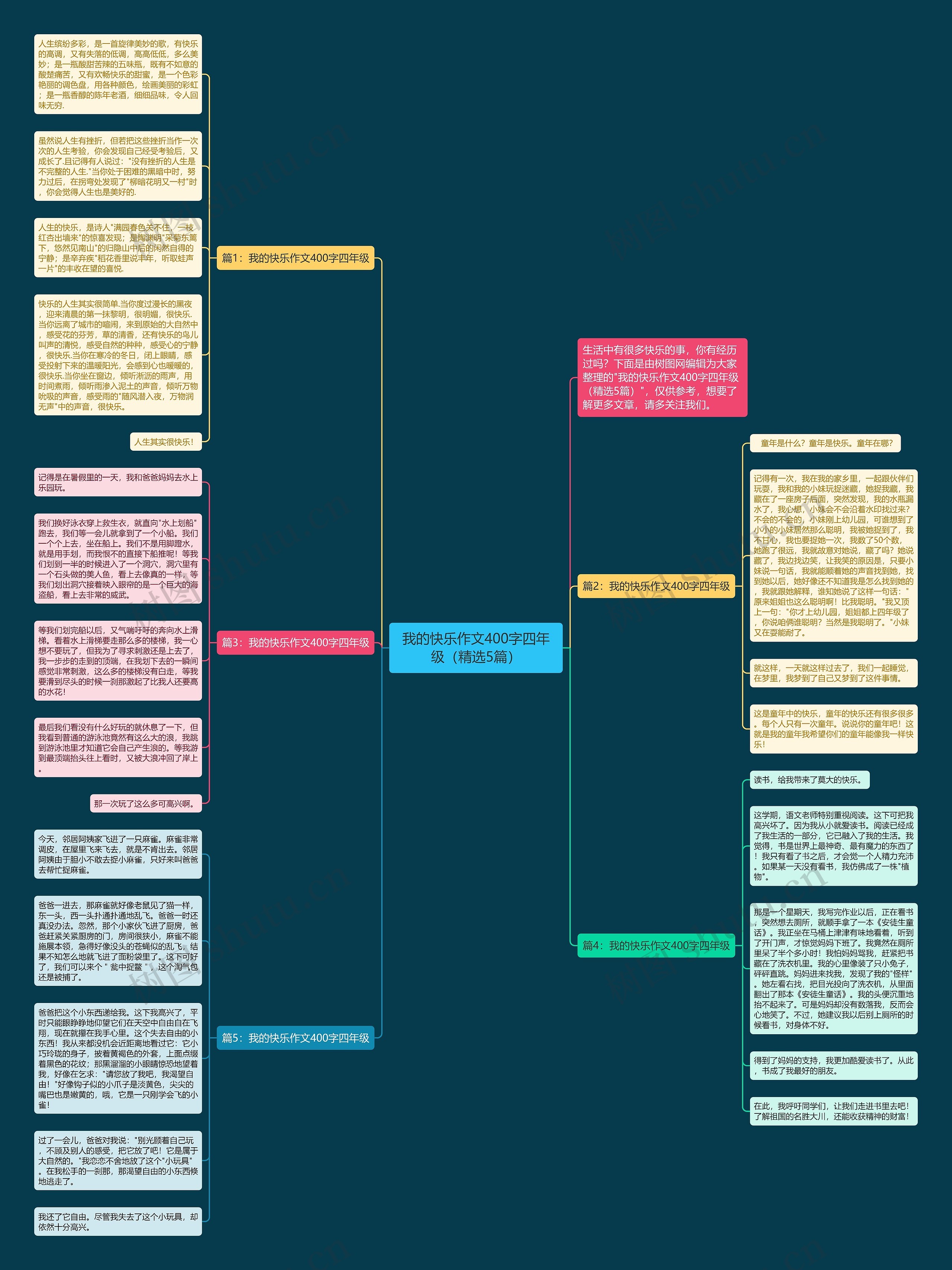 我的快乐作文400字四年级（精选5篇）思维导图