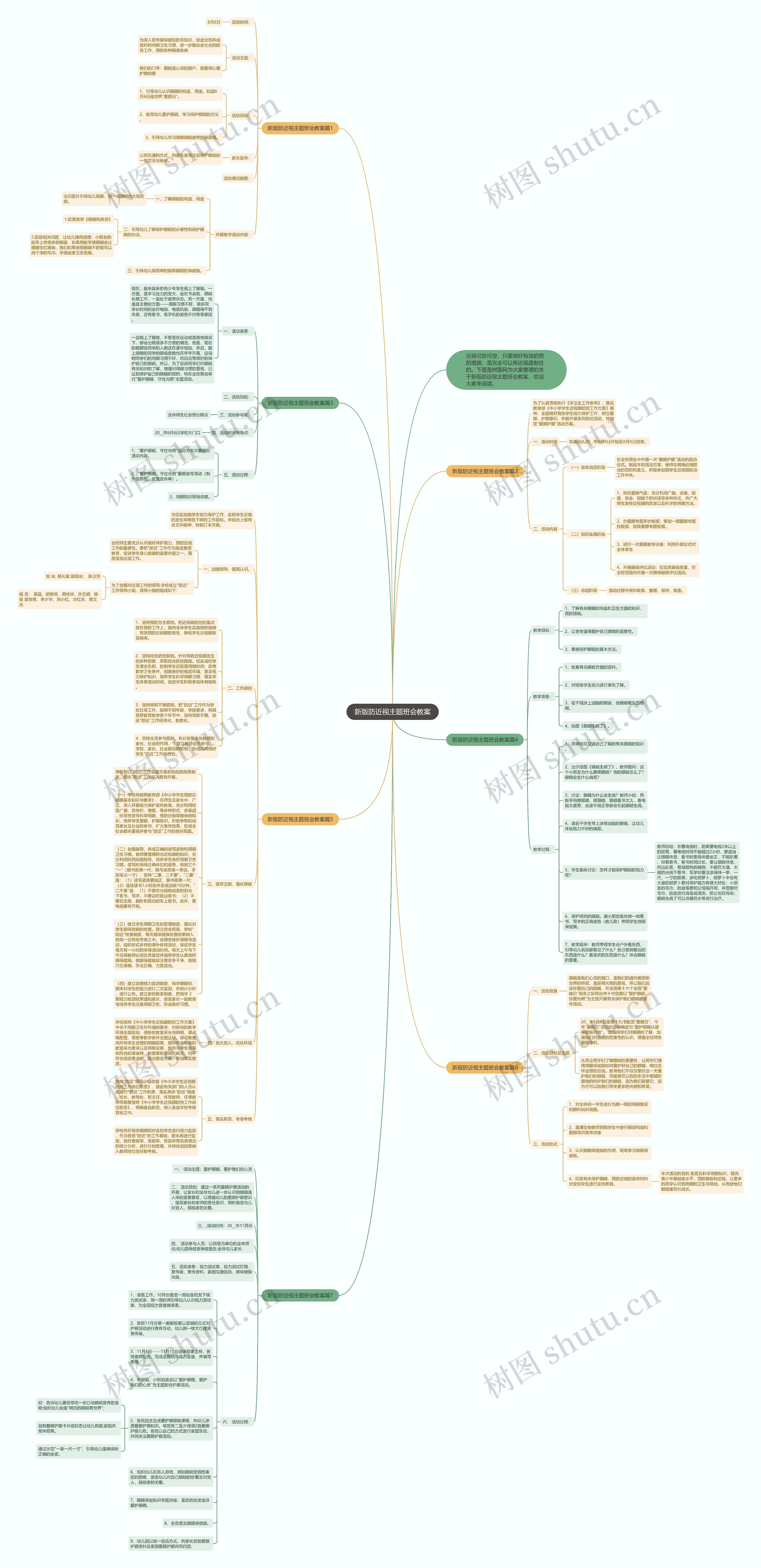 新版防近视主题班会教案思维导图