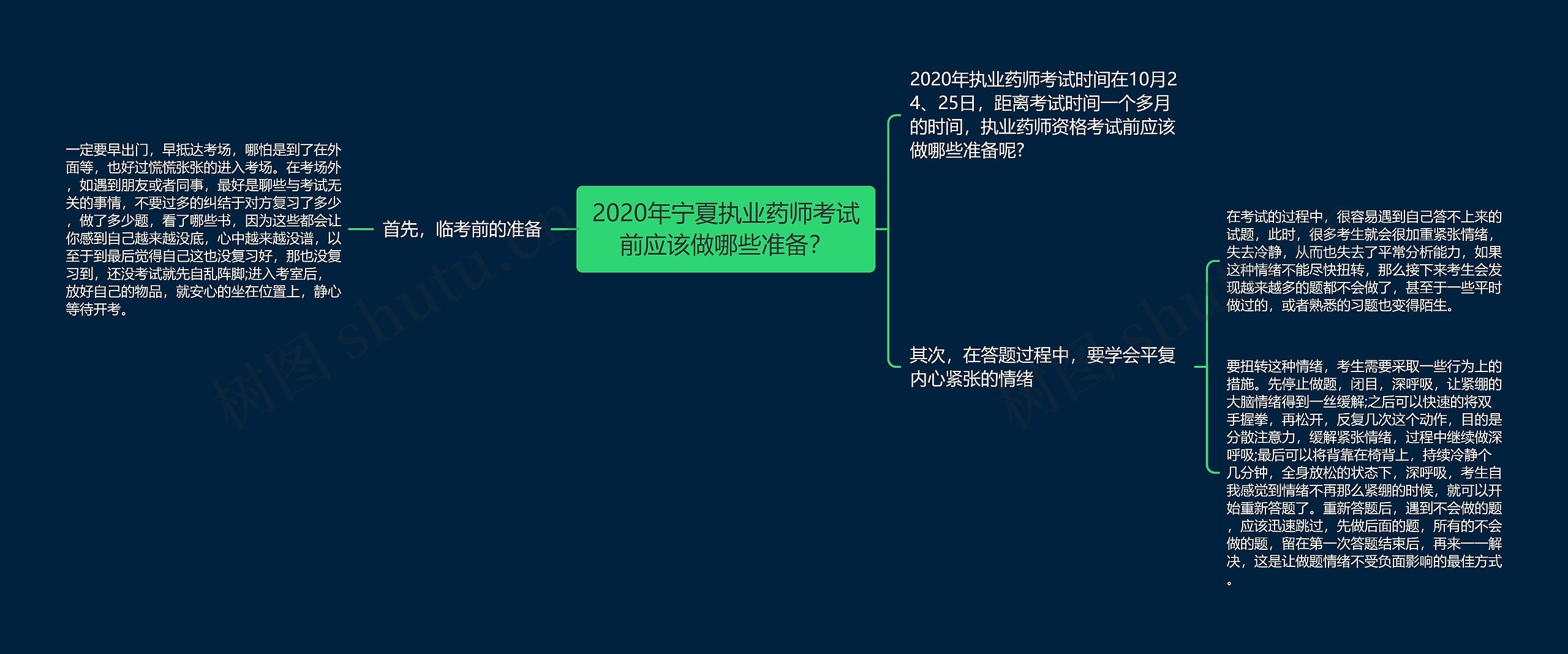 2020年宁夏执业药师考试前应该做哪些准备？